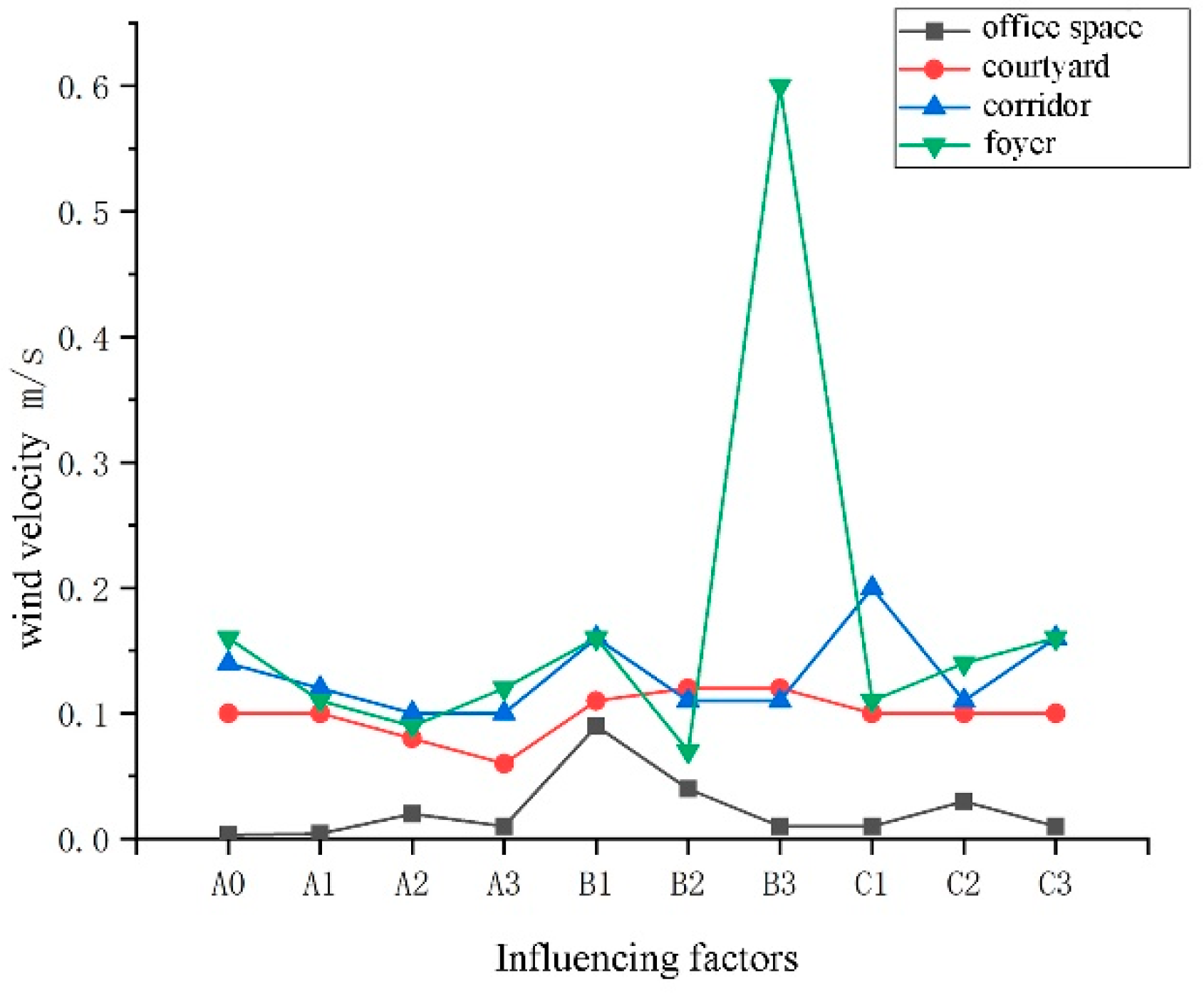 Buildings 14 01611 g012