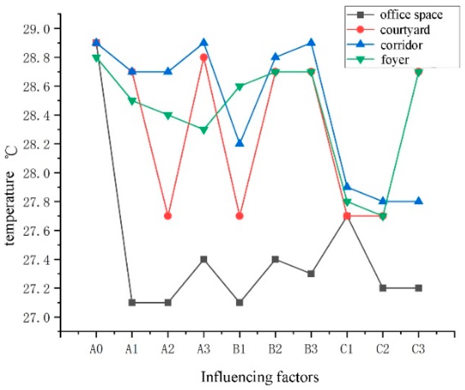 Buildings 14 01611 g013