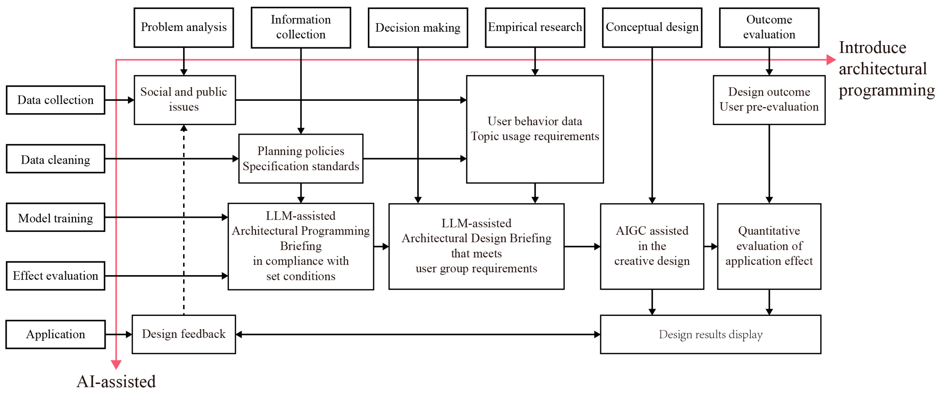 Buildings 14 01613 g001