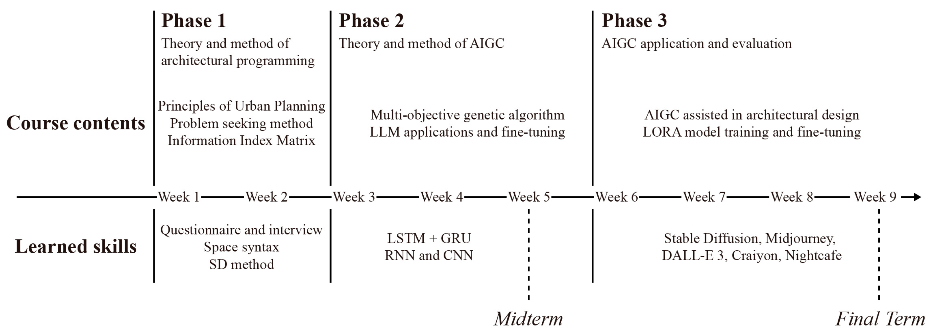 Buildings 14 01613 g002