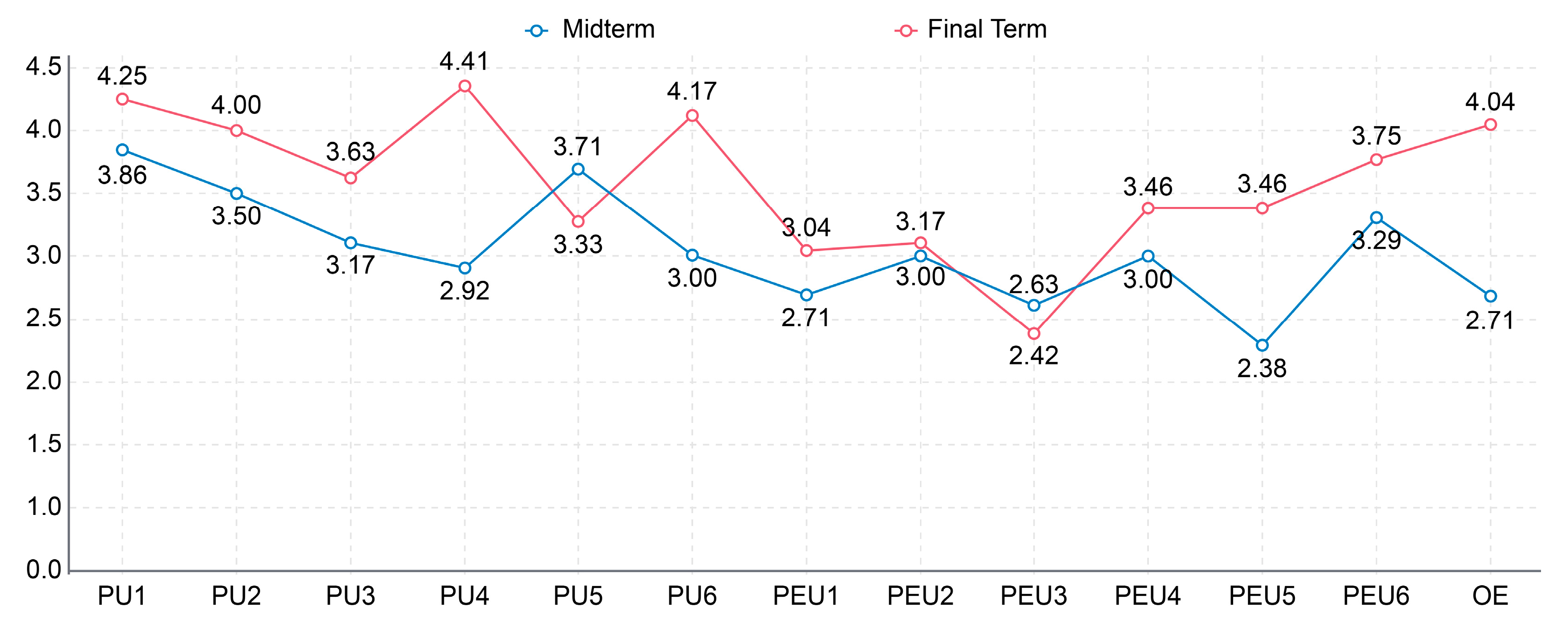 Buildings 14 01613 g005
