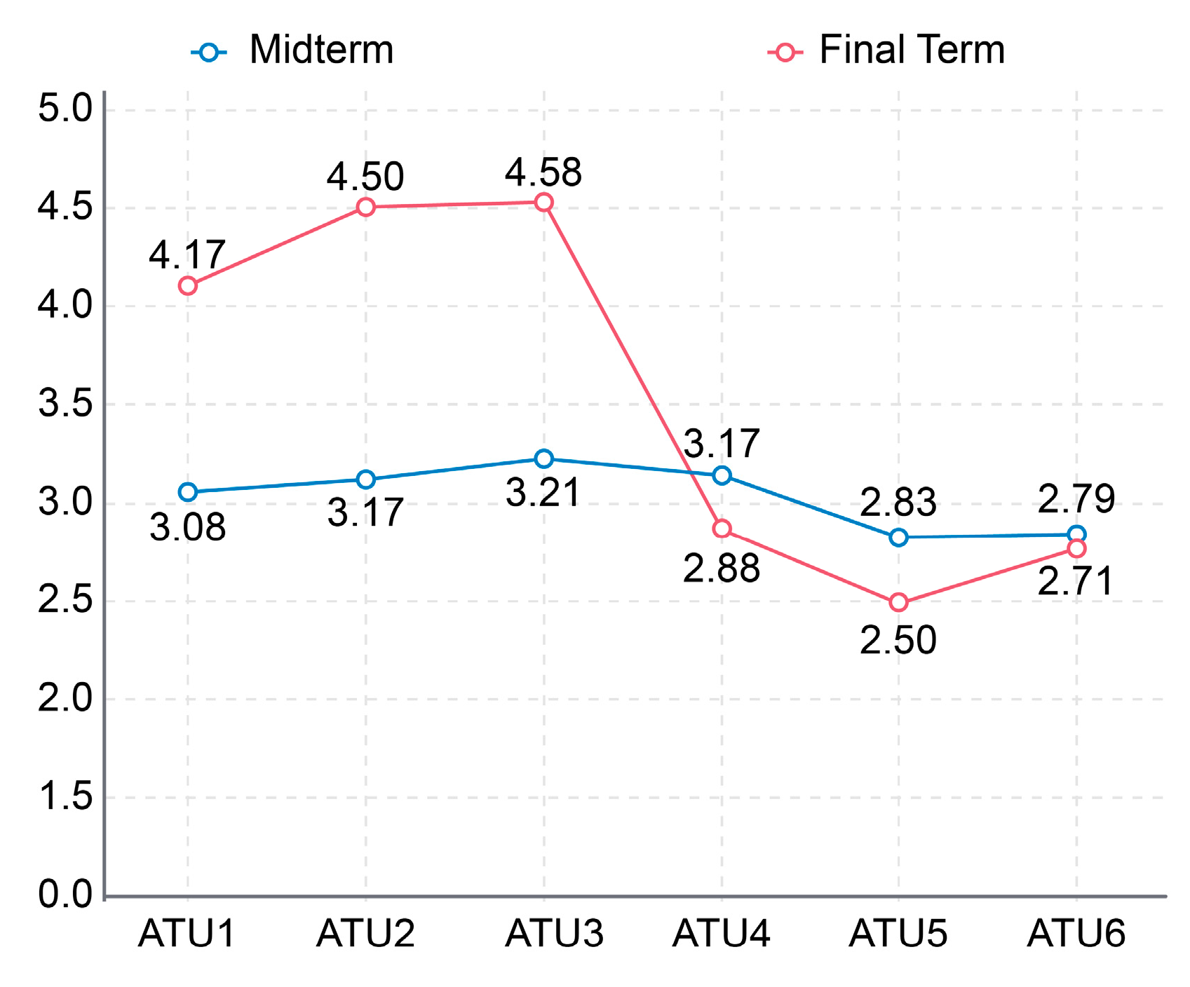 Buildings 14 01613 g007