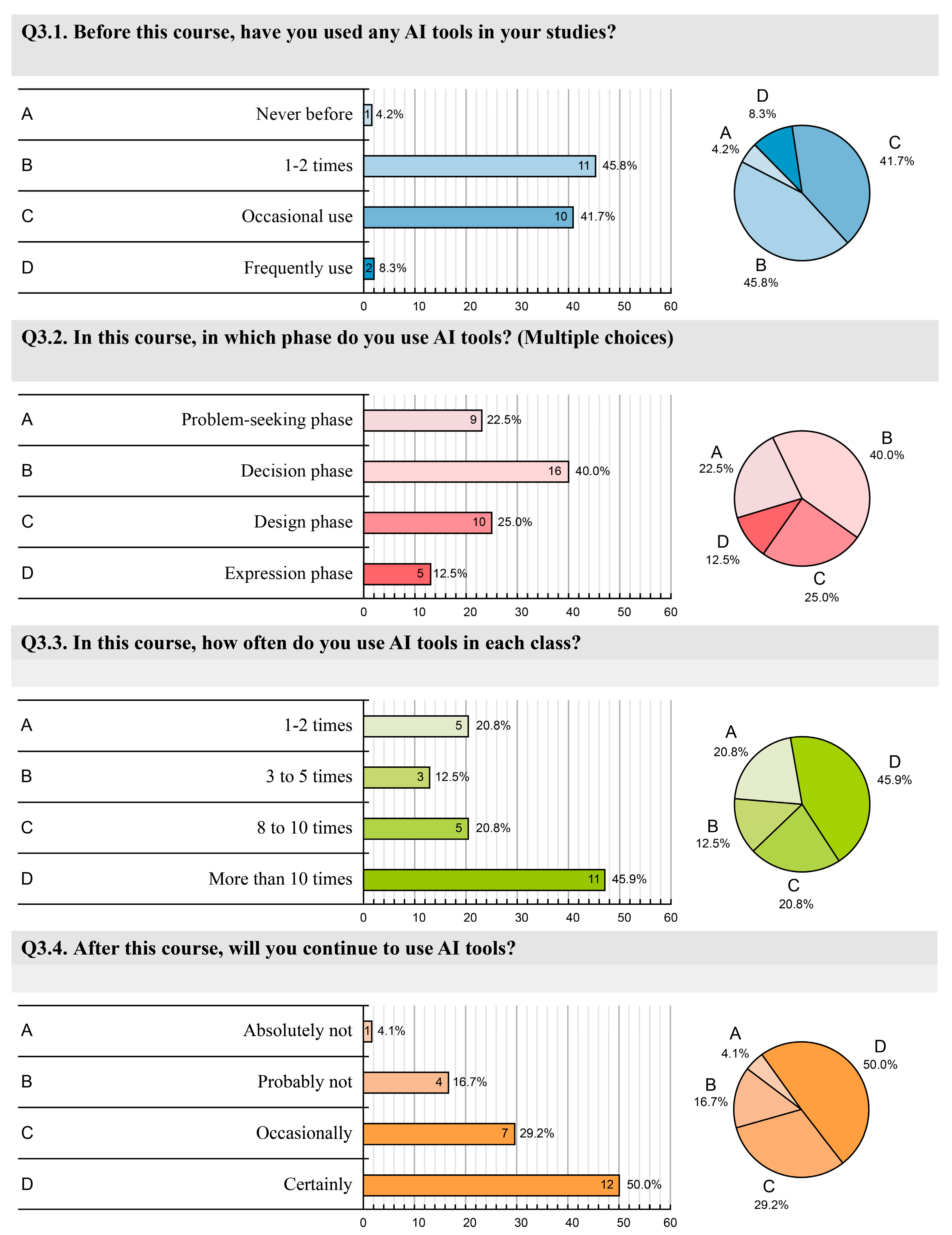 Buildings 14 01613 g008