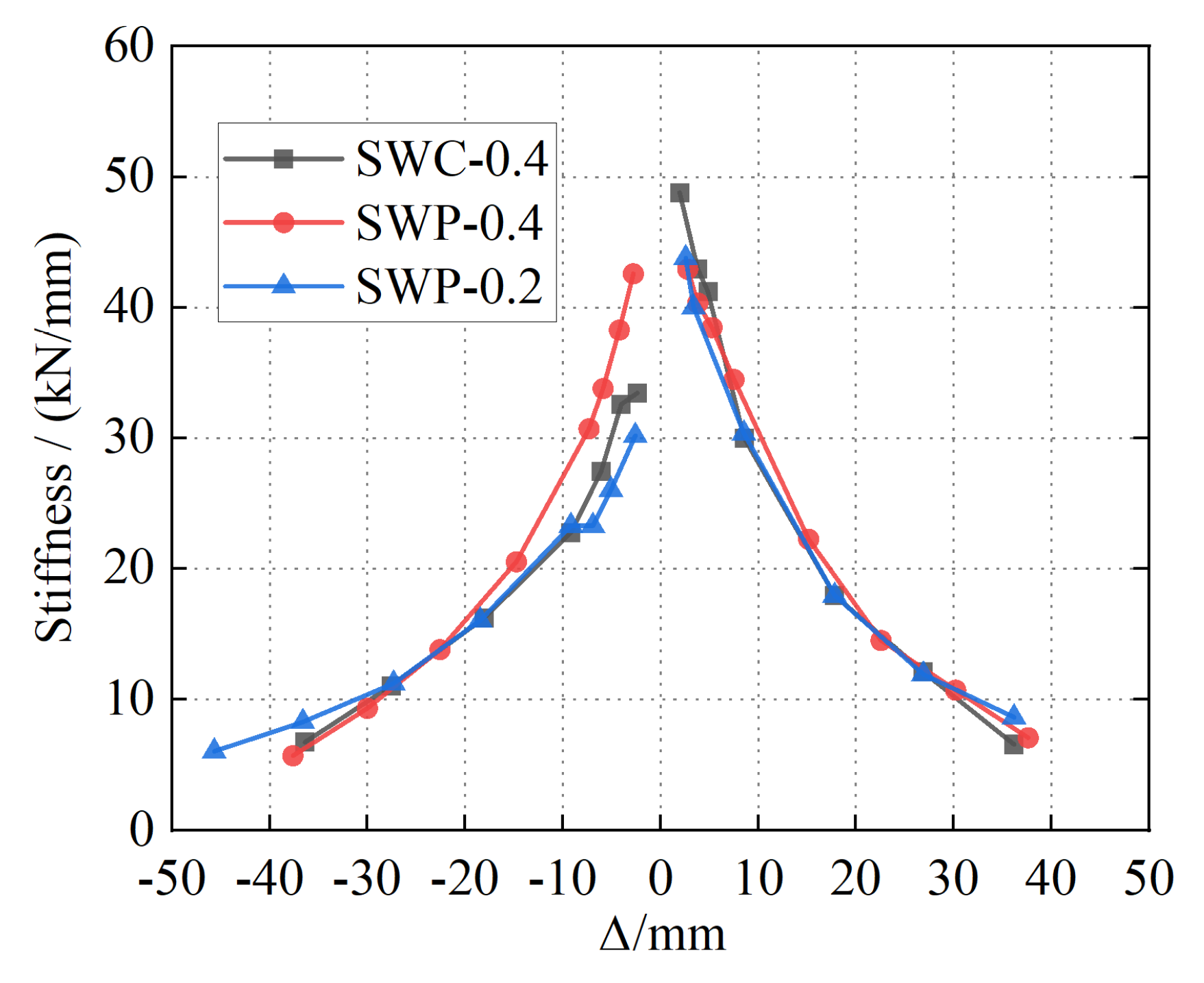 Buildings 14 01617 g011