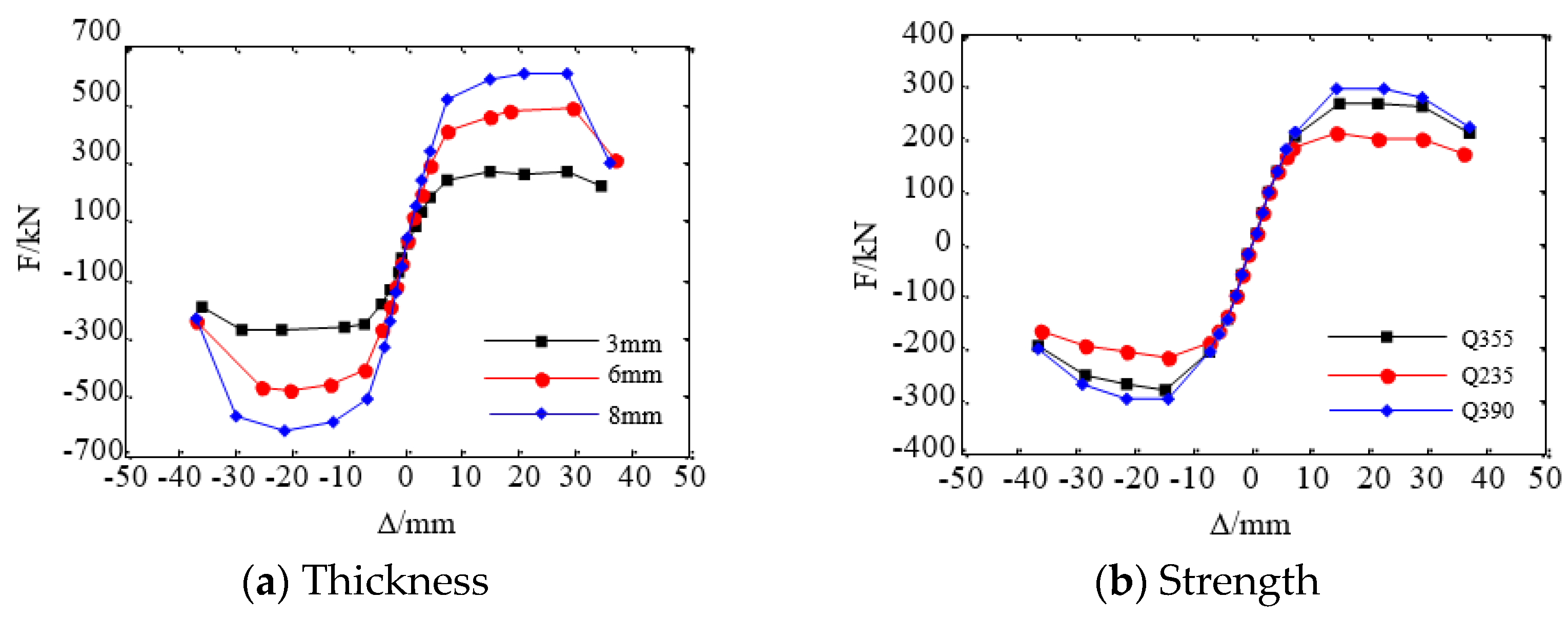 Buildings 14 01617 g023