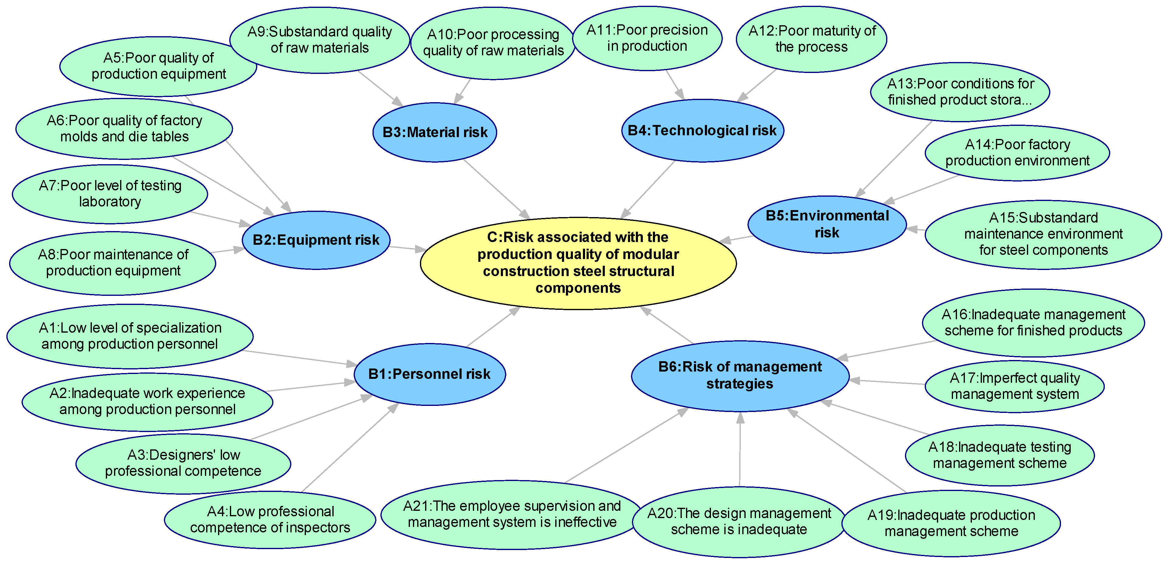 Buildings 14 01624 g004