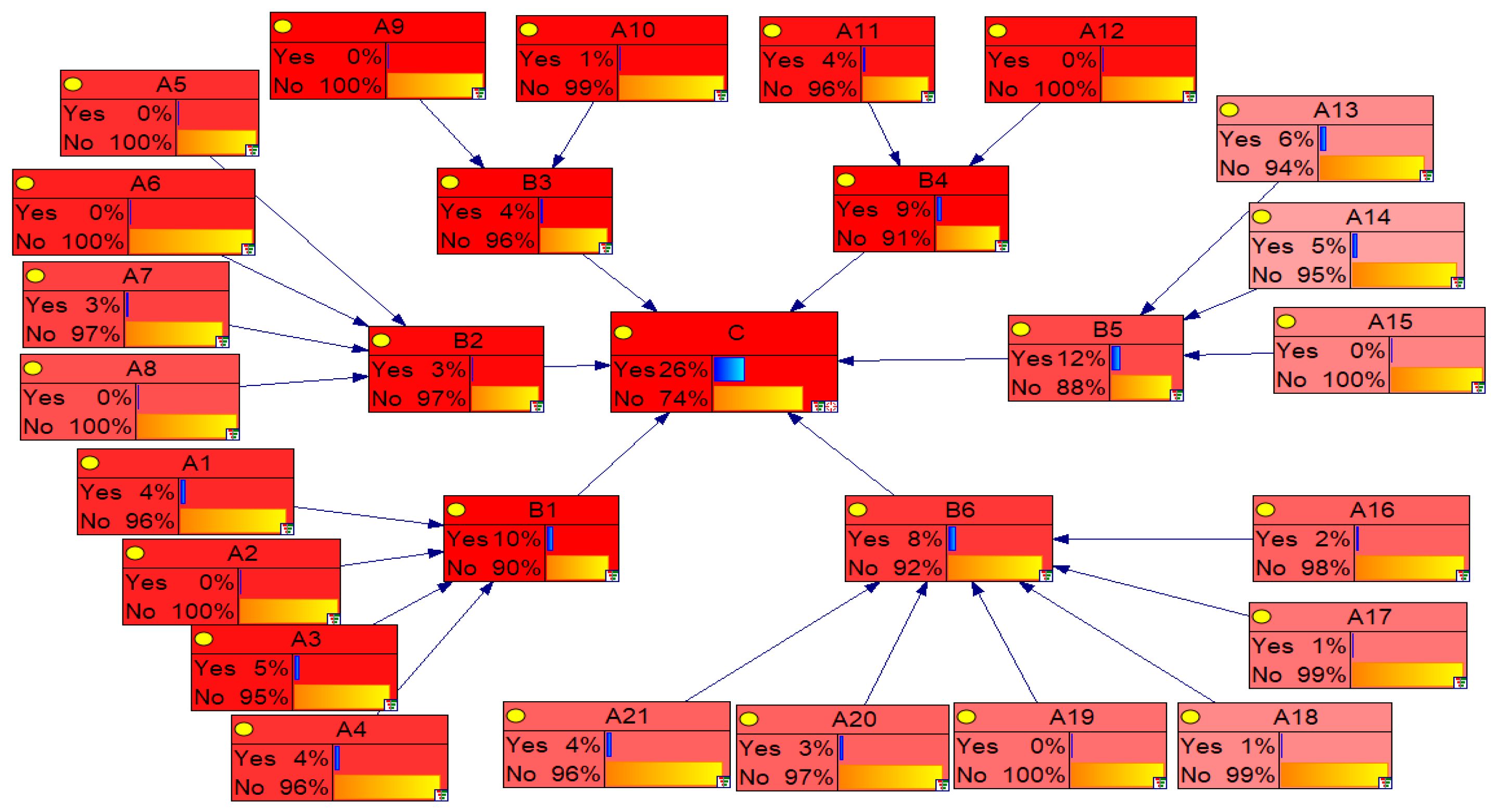 Buildings 14 01624 g007