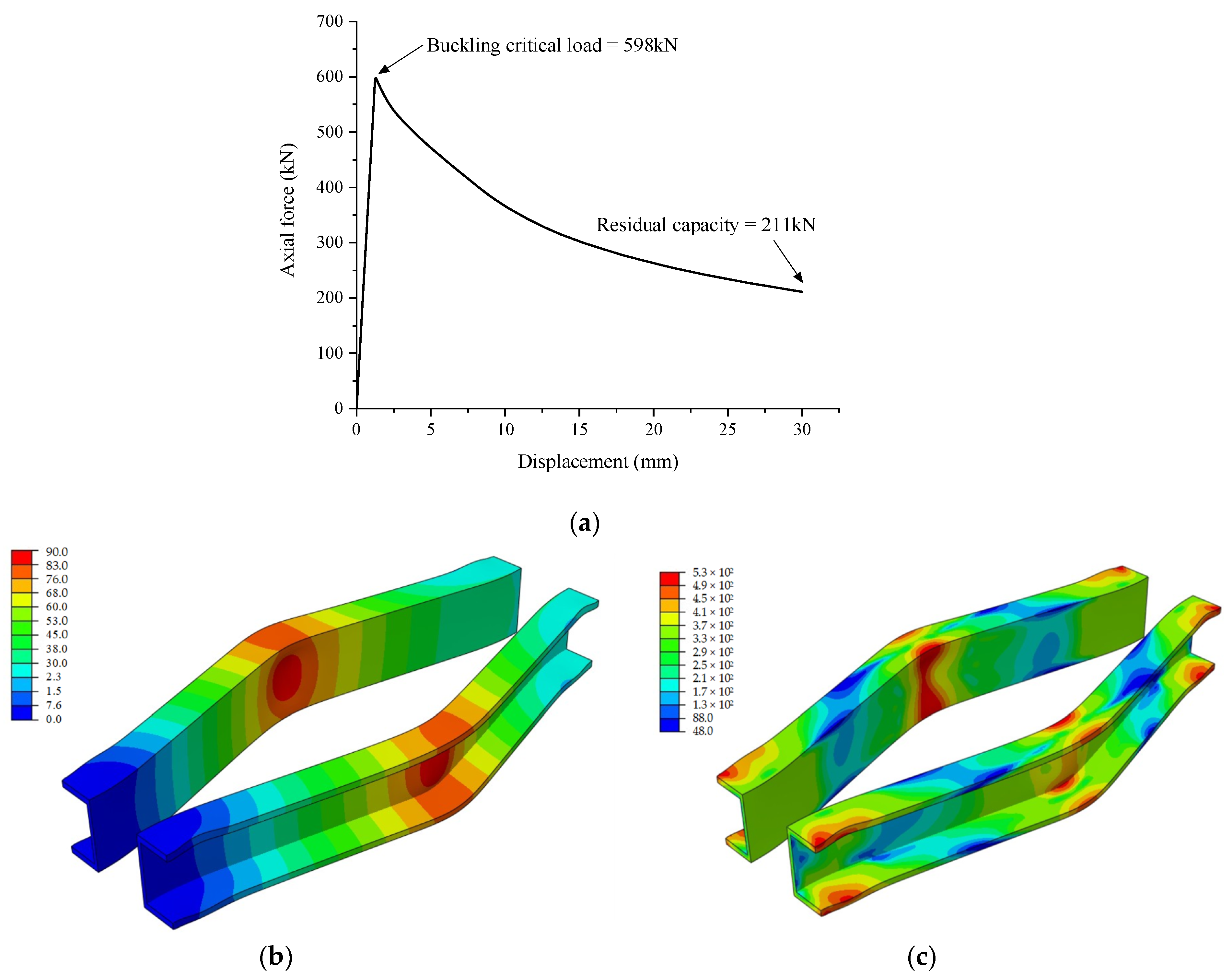 Buildings 14 01626 g007
