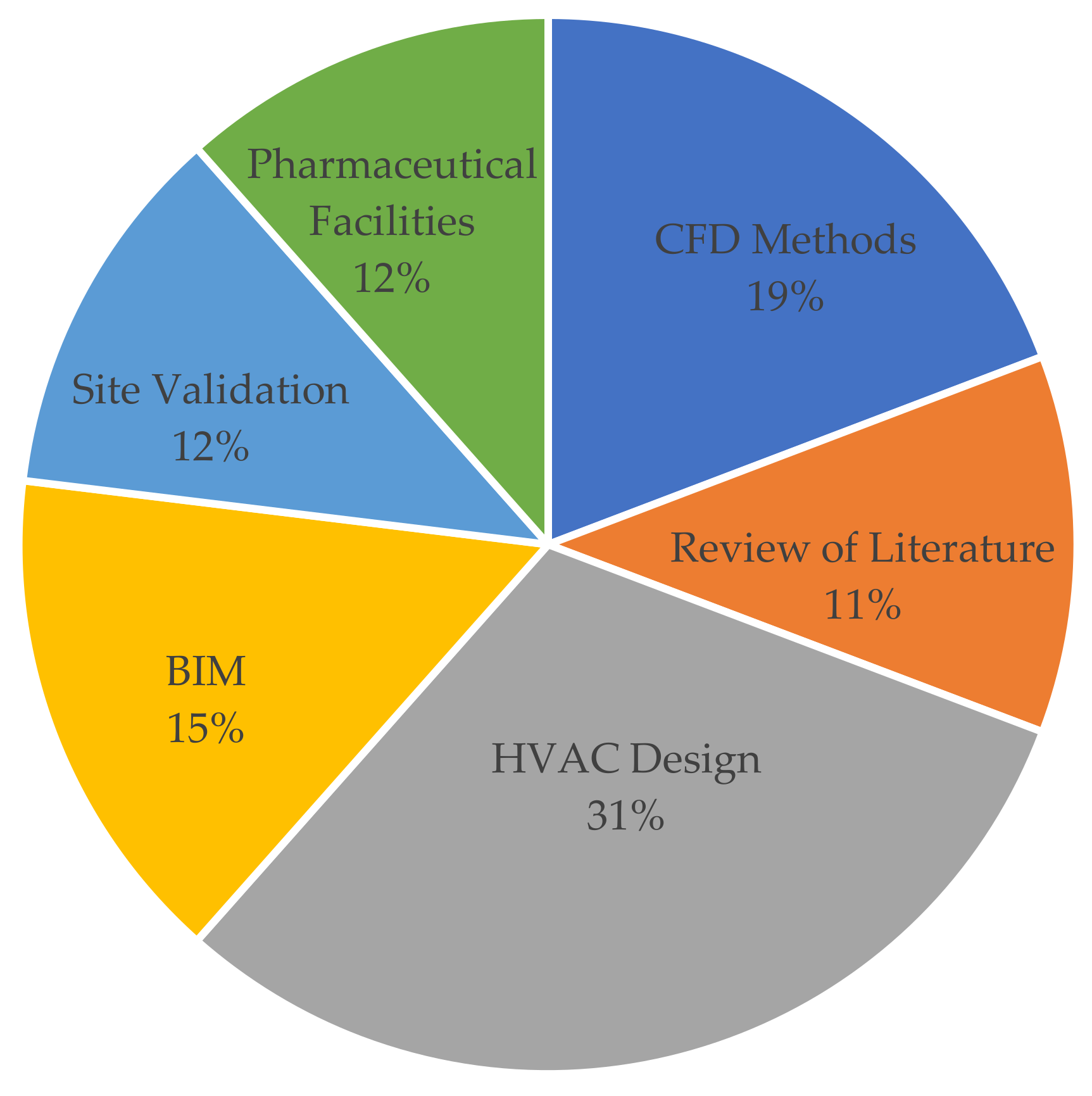 Buildings 14 01627 g001
