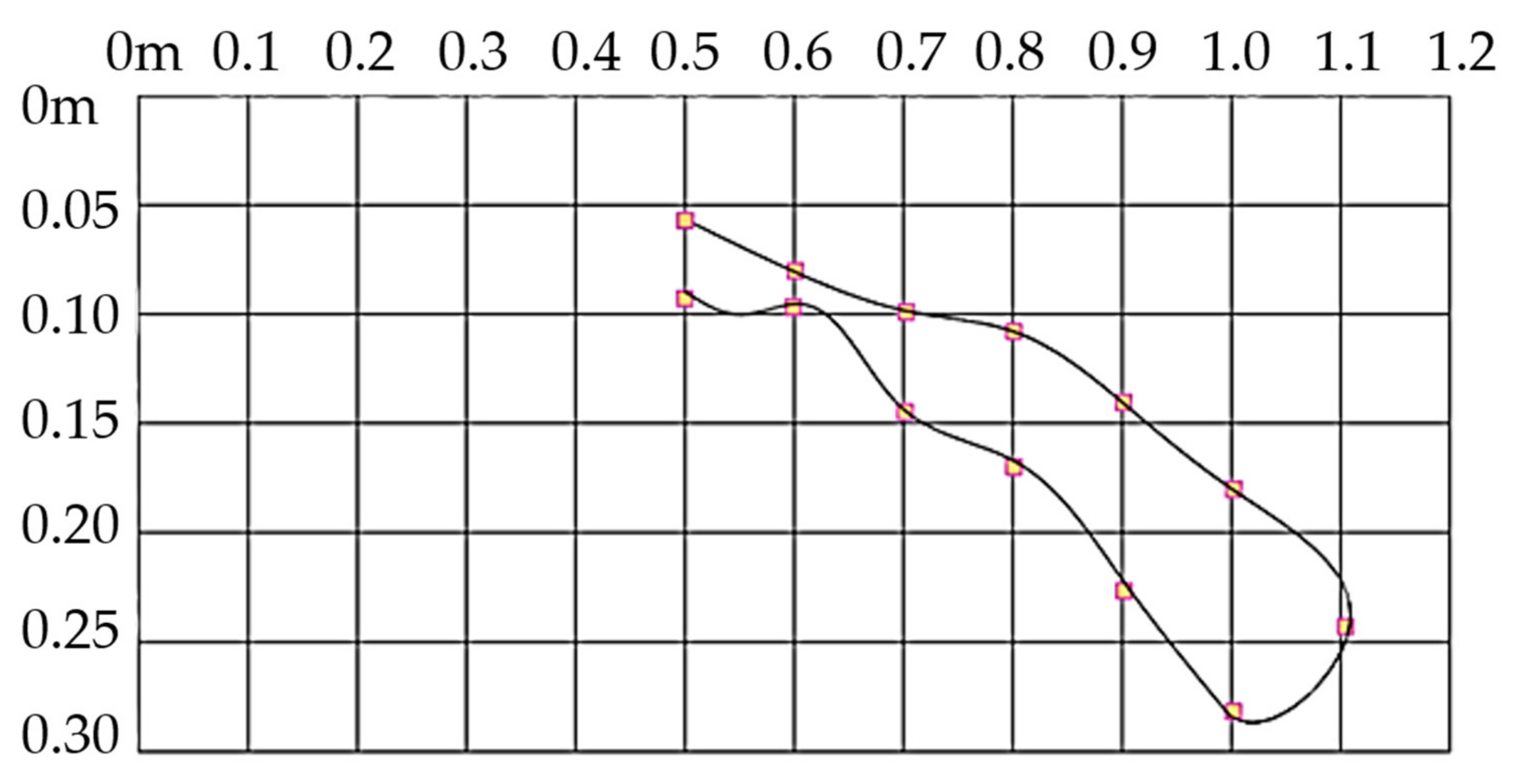 Buildings 14 01627 g005