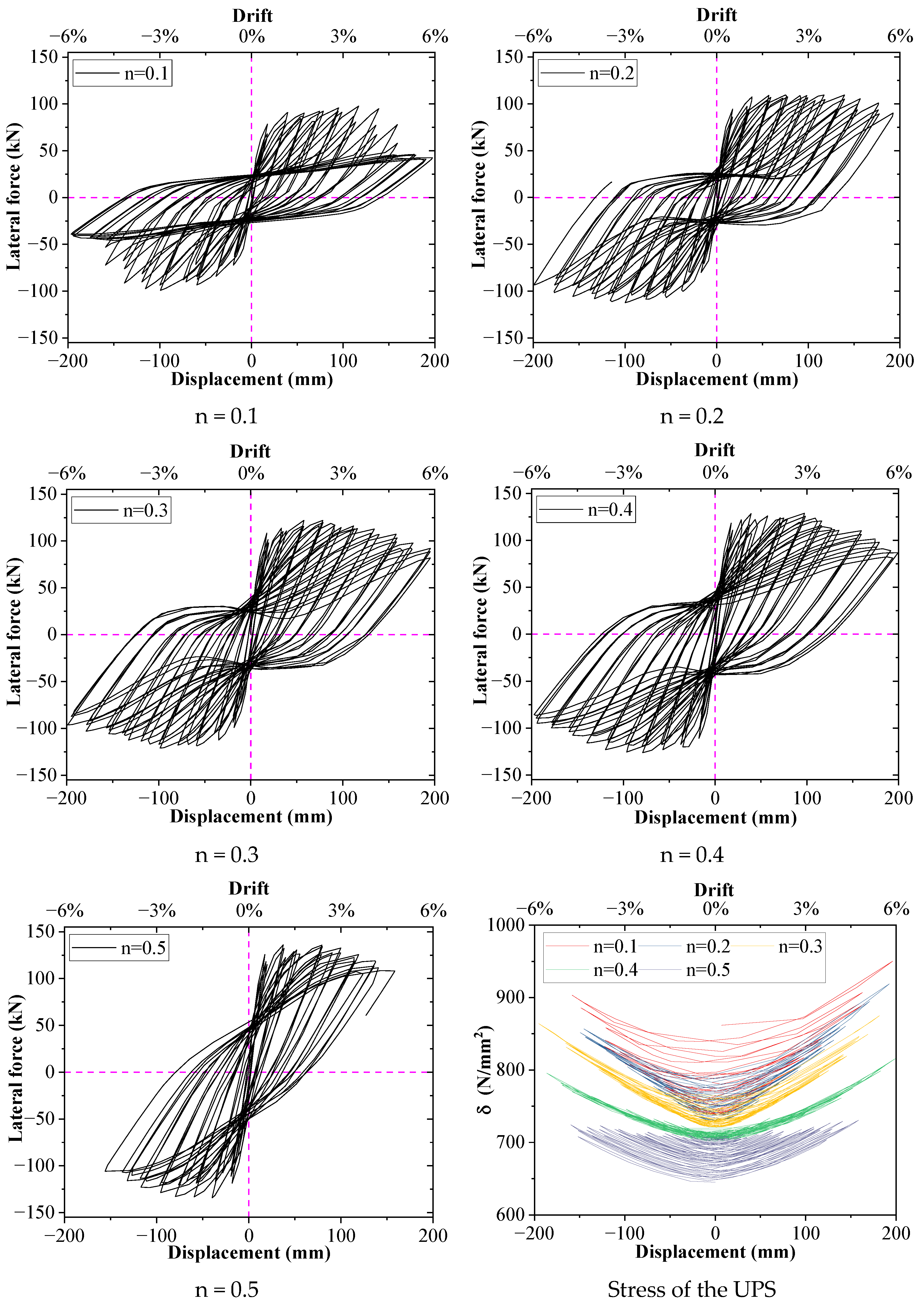 Buildings 14 01629 g004