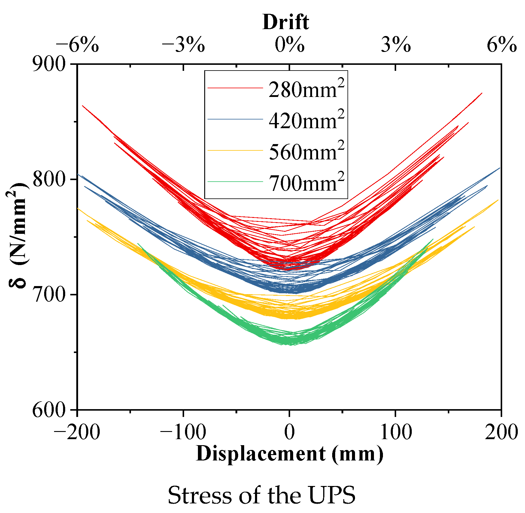Buildings 14 01629 g005b
