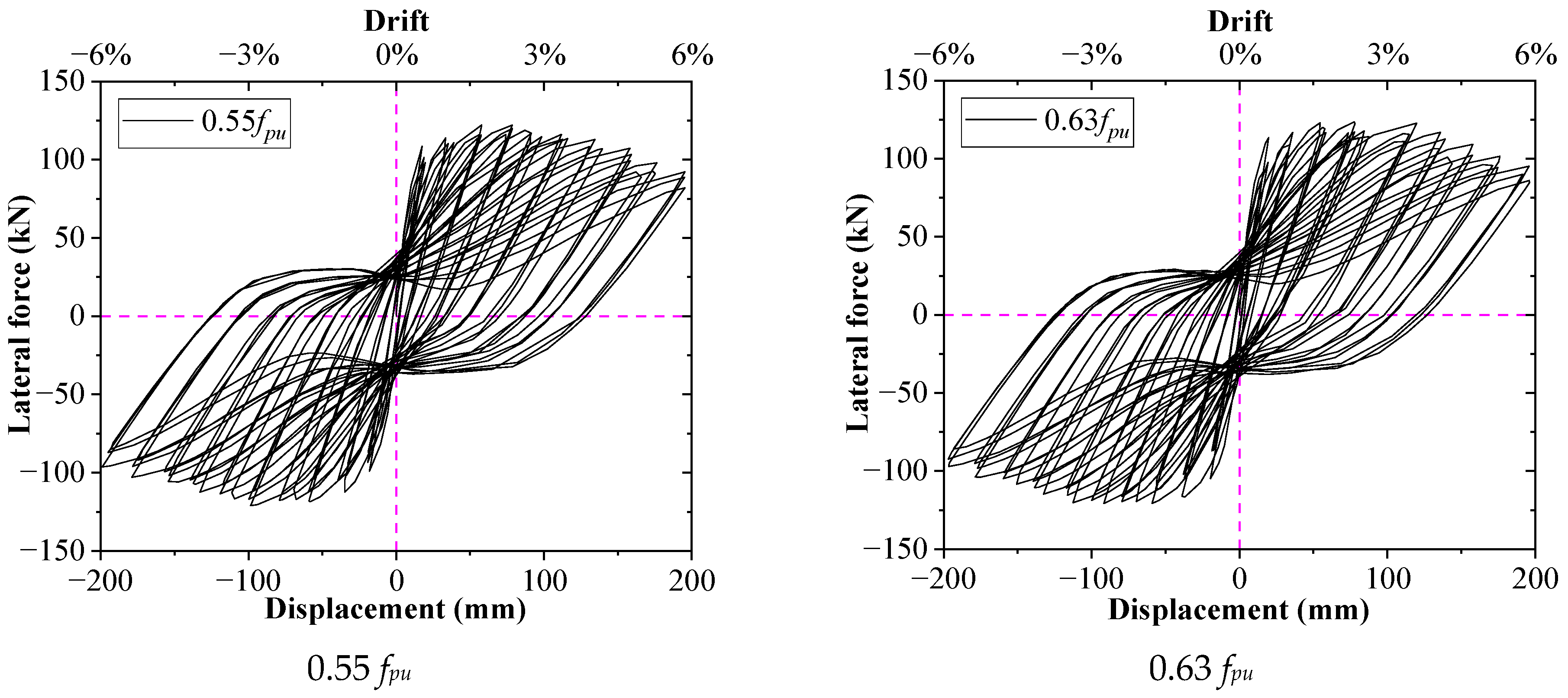 Buildings 14 01629 g006a