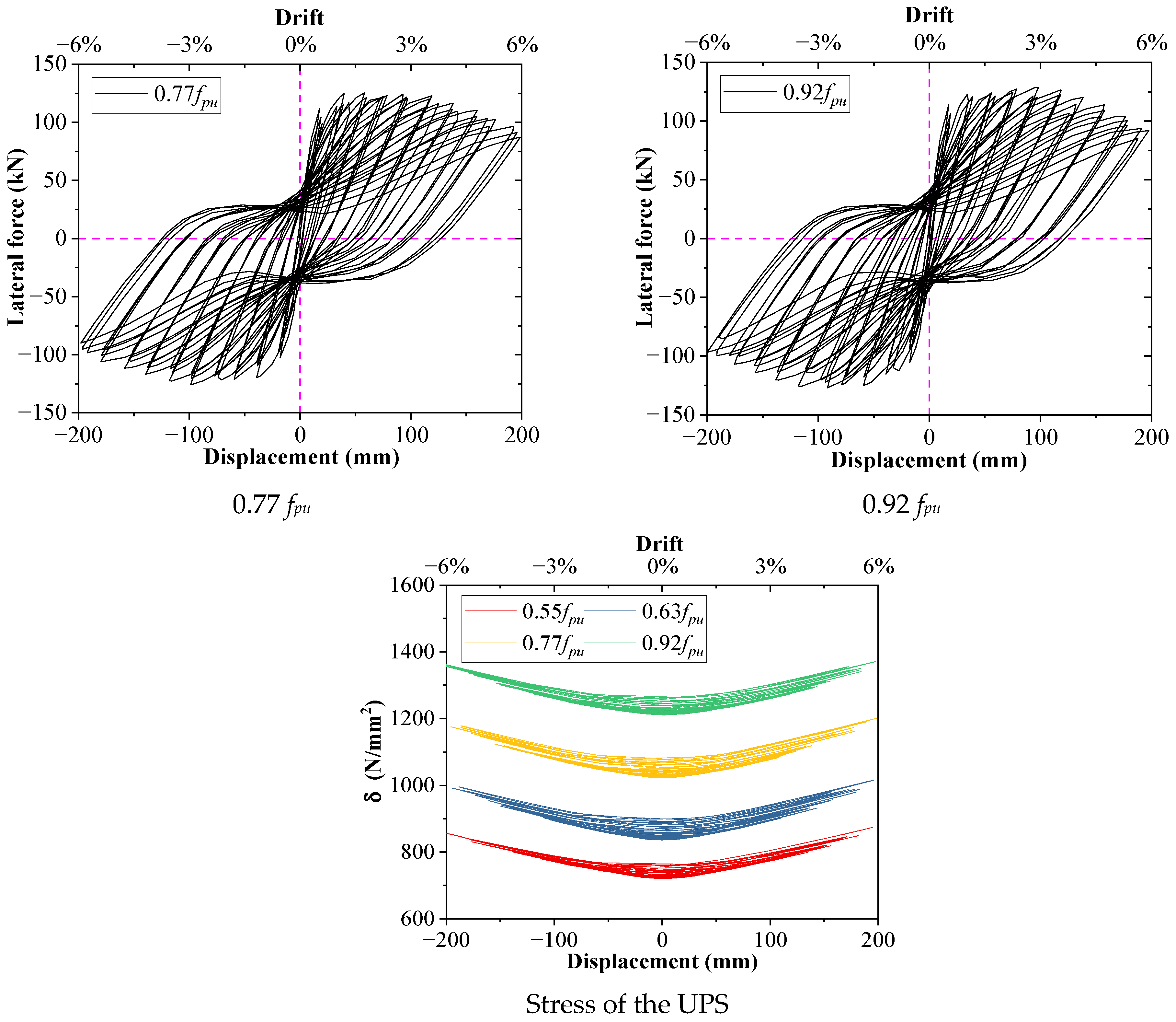 Buildings 14 01629 g006b