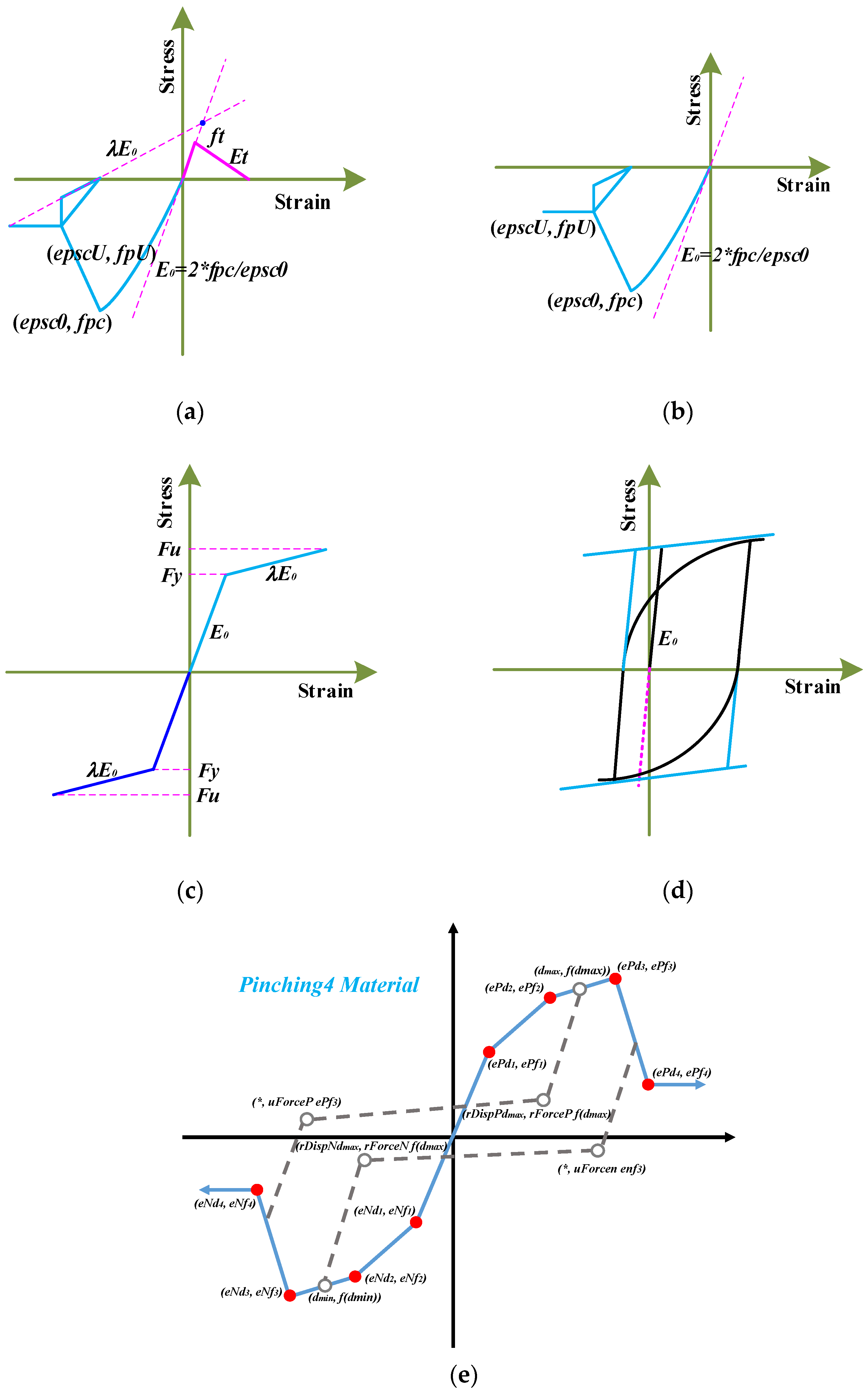 Buildings 14 01629 g015