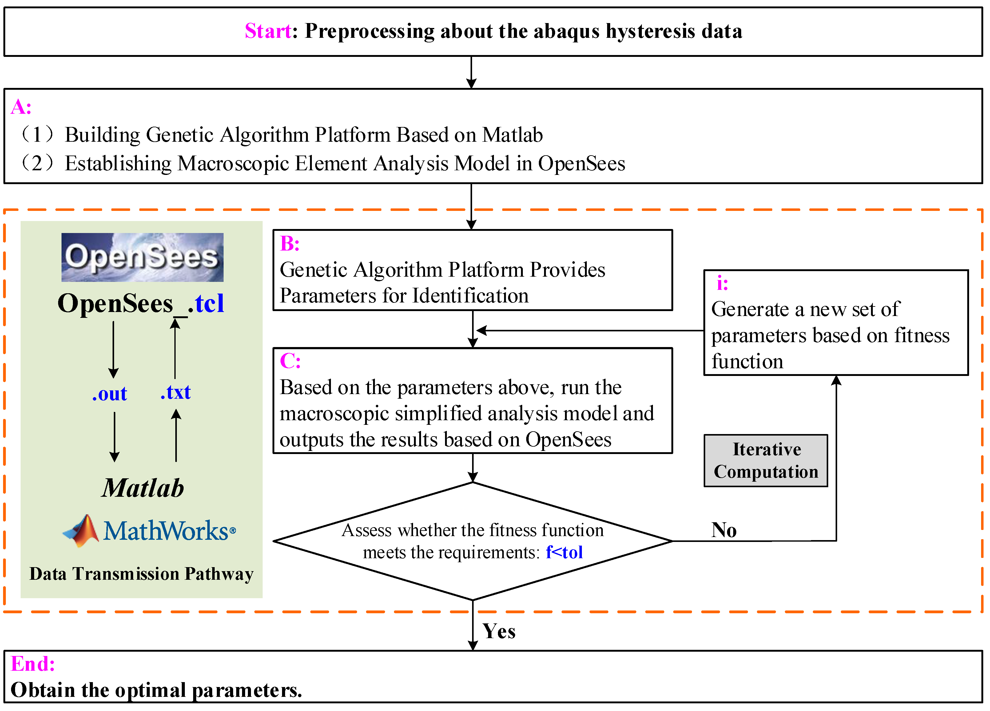 Buildings 14 01629 g016