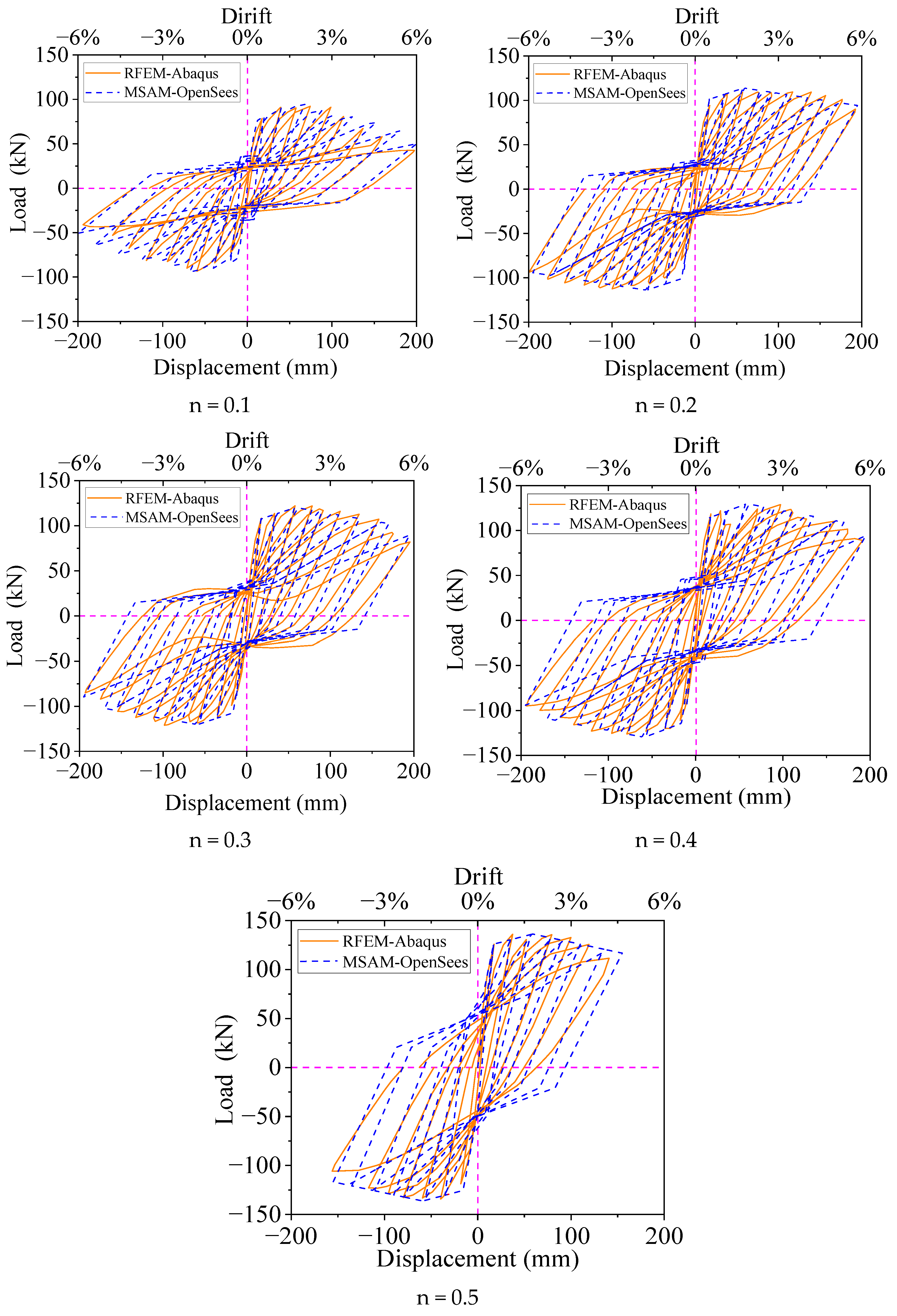 Buildings 14 01629 g017