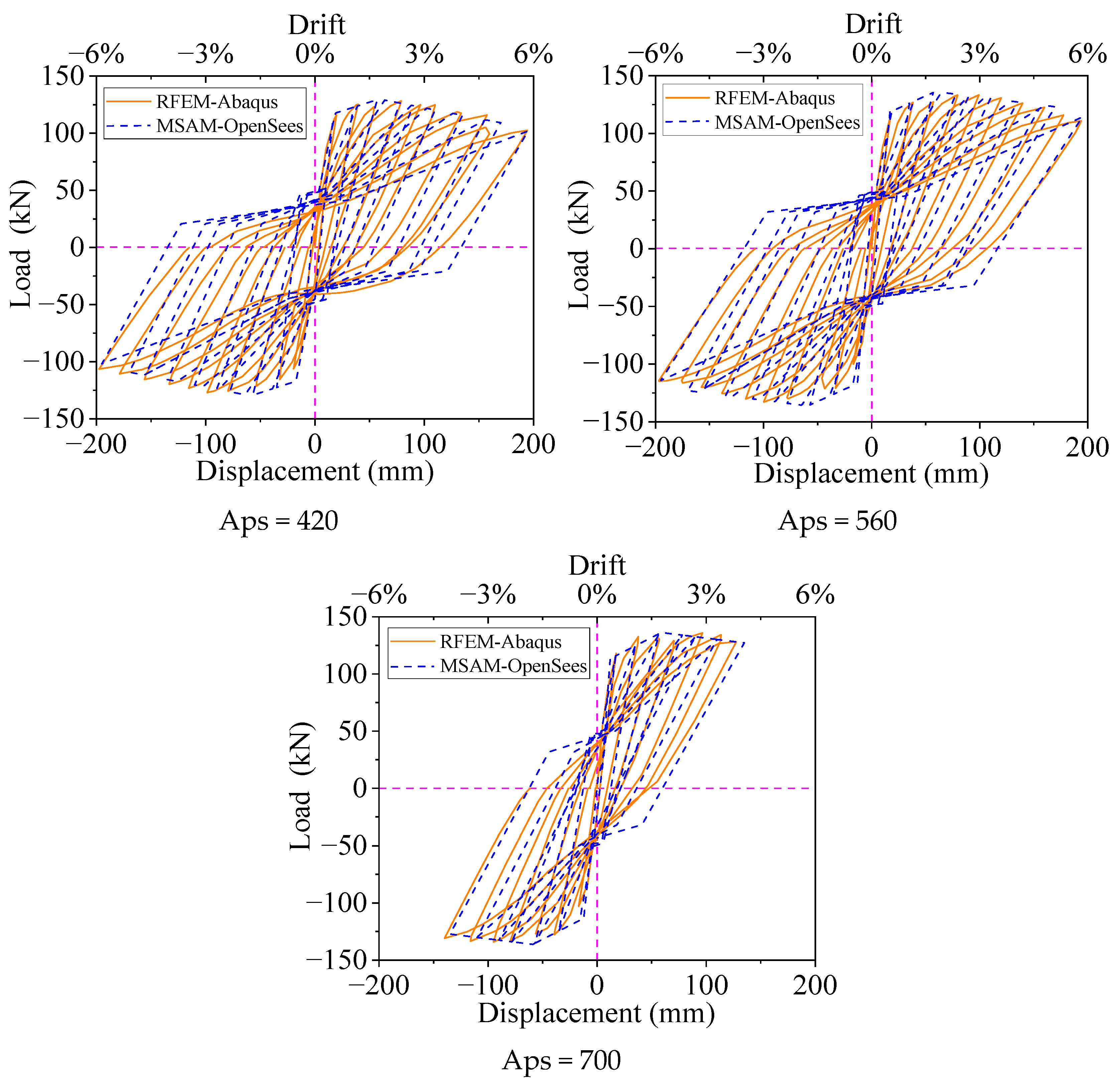 Buildings 14 01629 g018