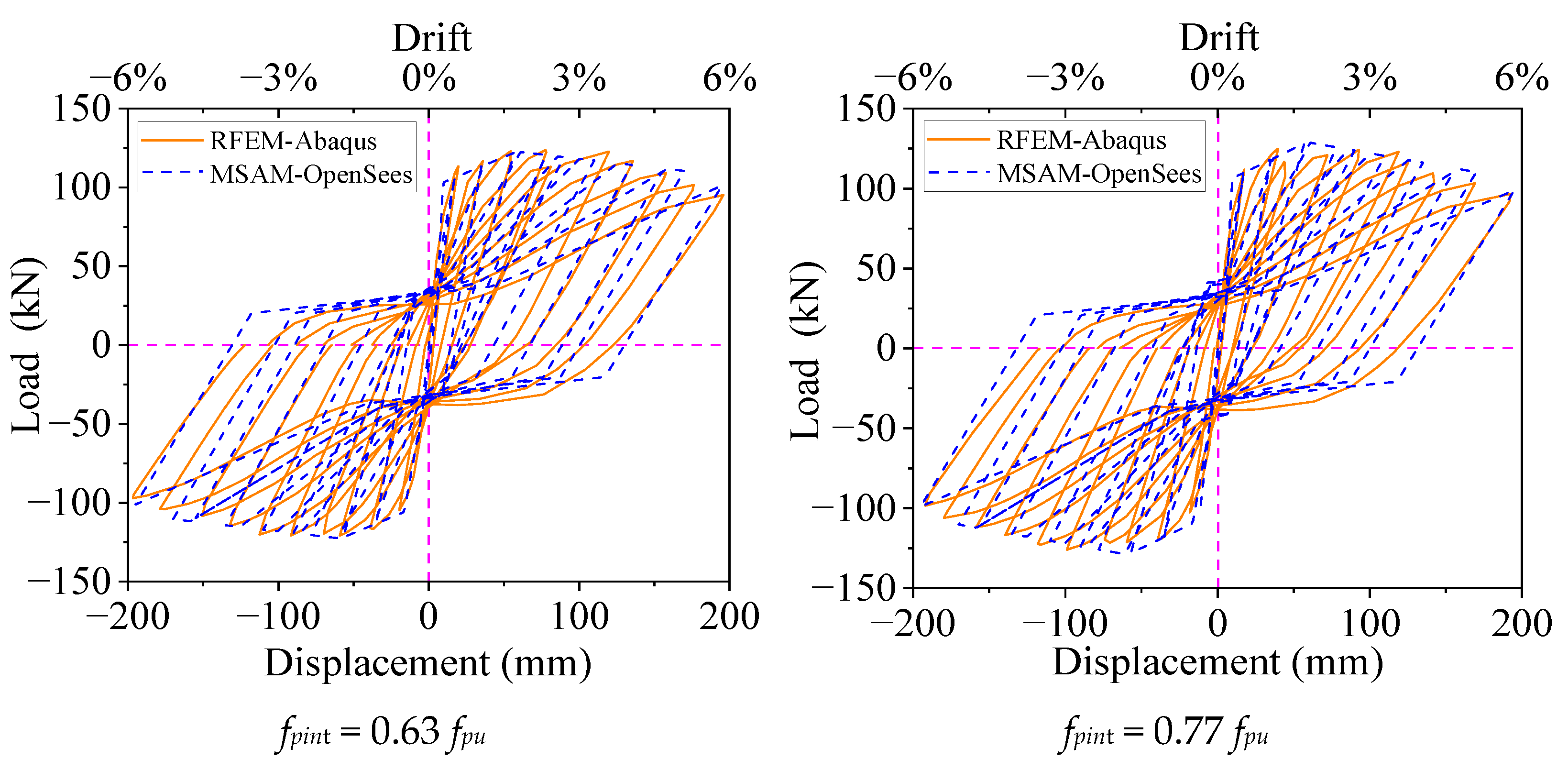 Buildings 14 01629 g019a