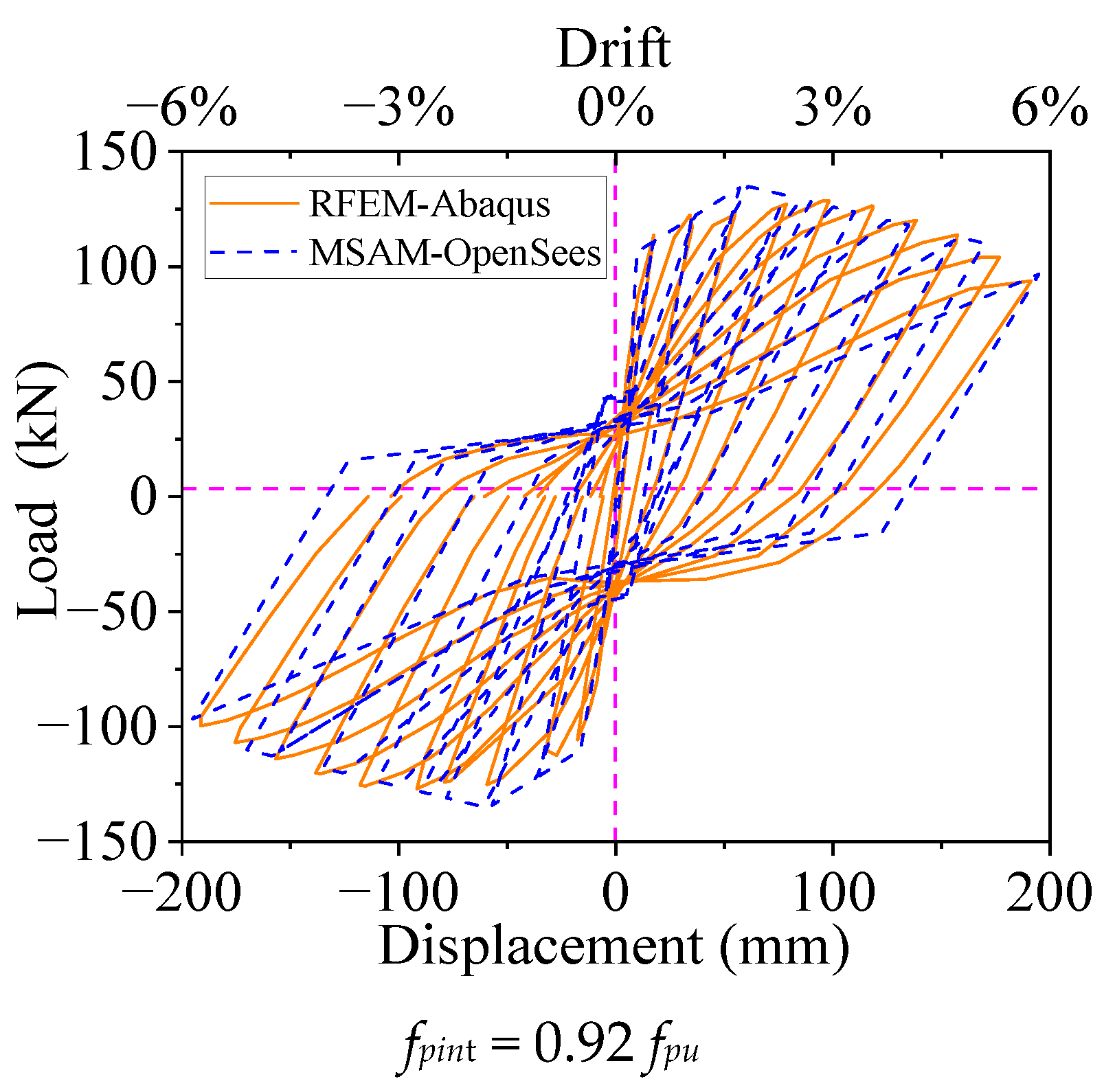 Buildings 14 01629 g019b