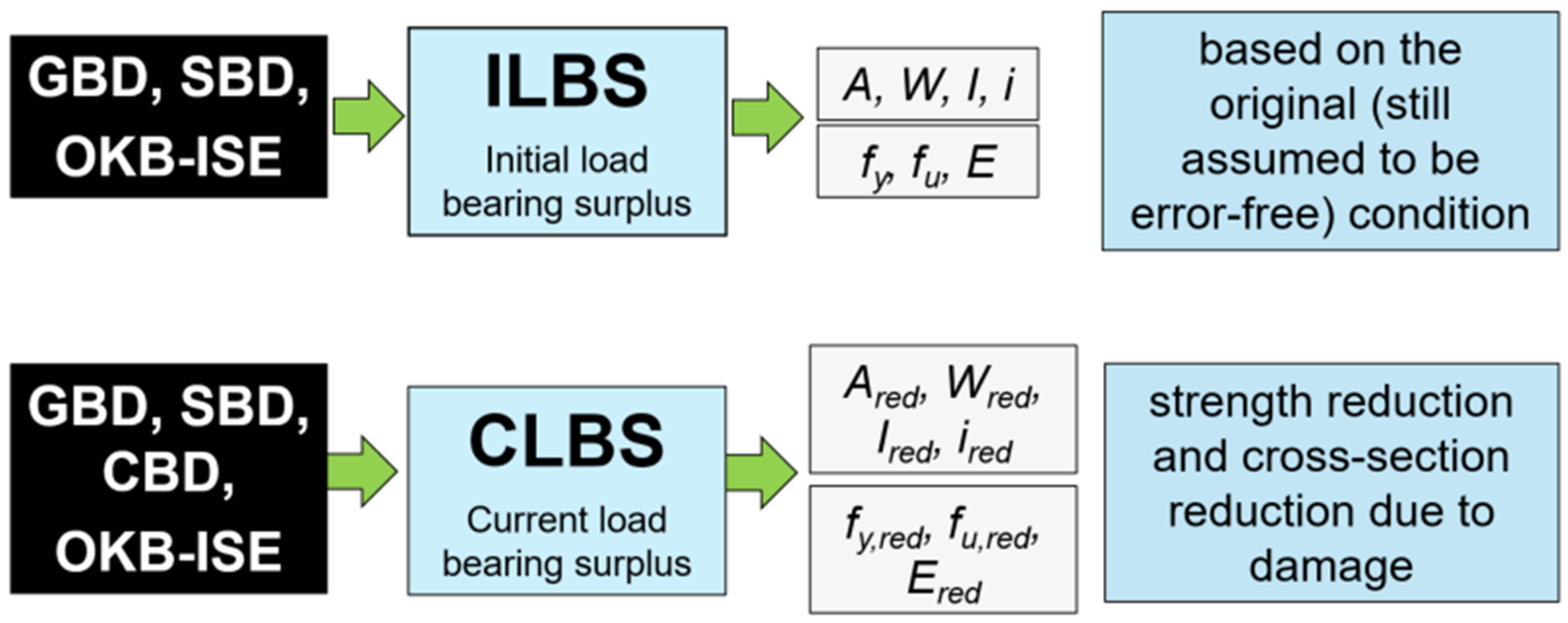 Buildings 14 01630 g005