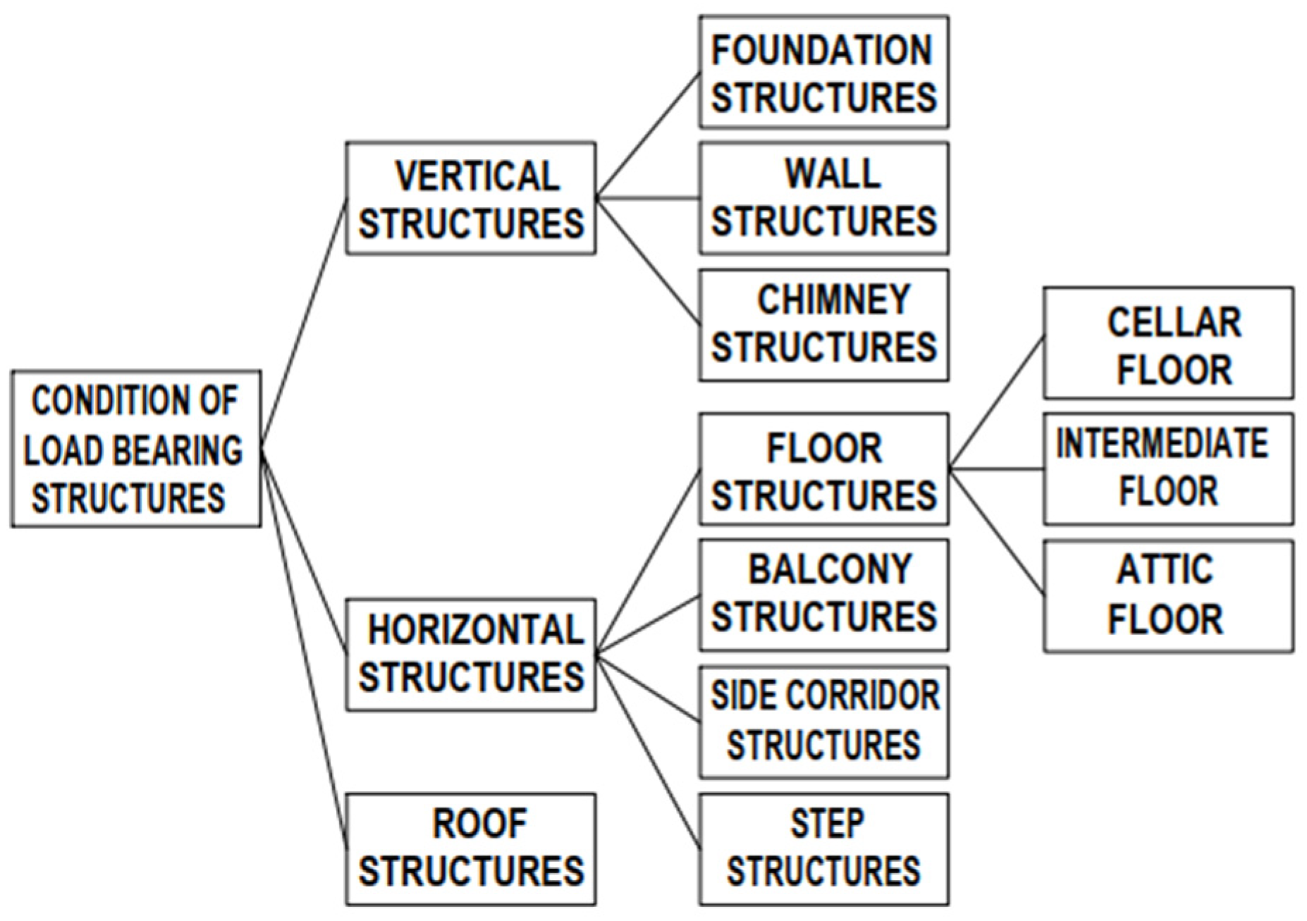 Buildings 14 01630 g008