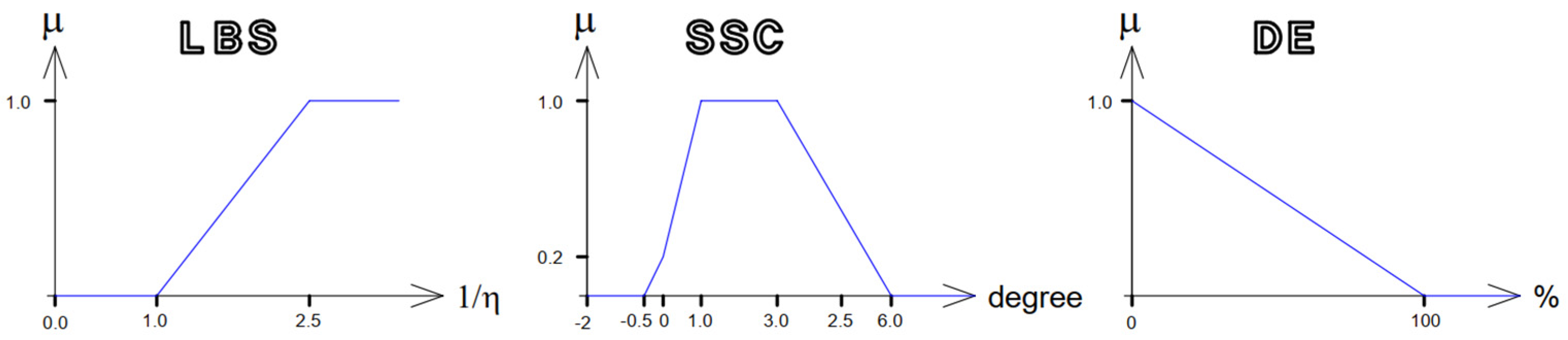 Buildings 14 01630 g009