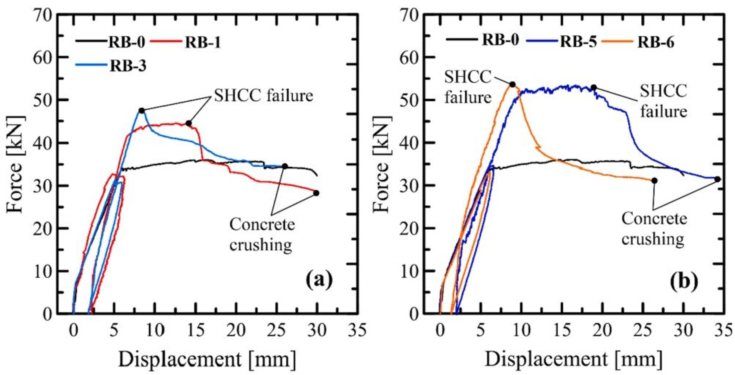 Buildings 14 01631 g009