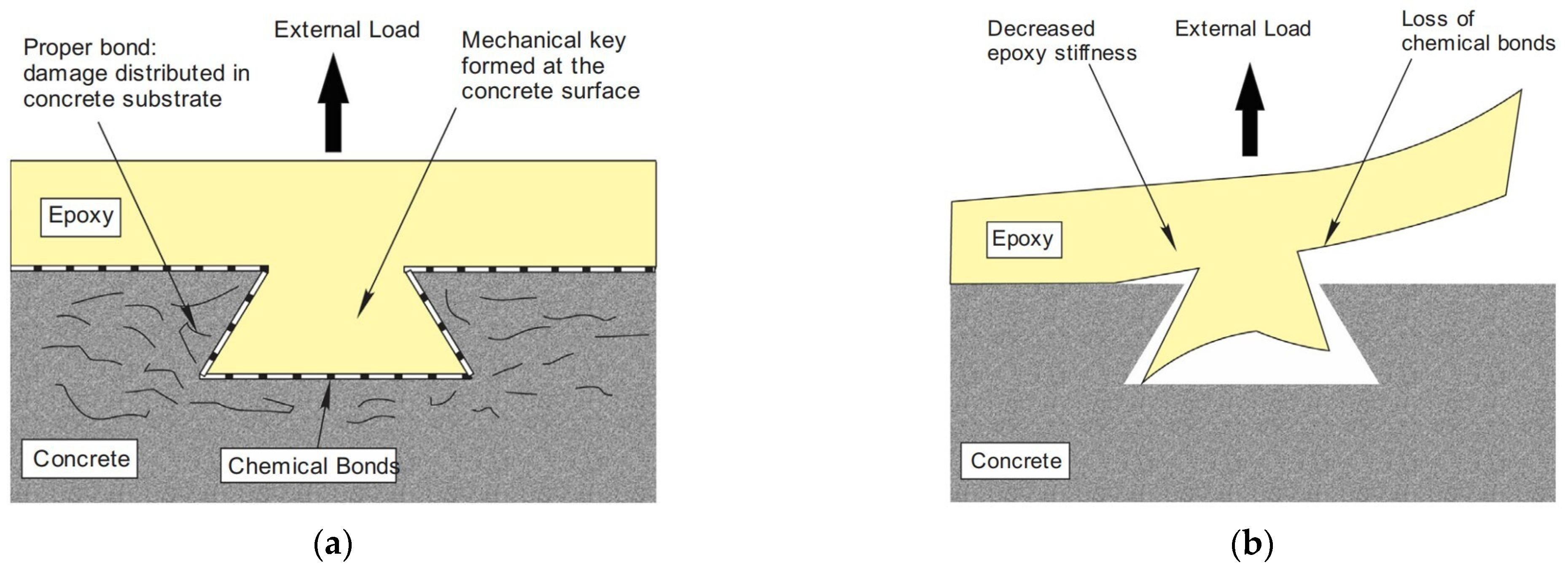 Buildings 14 01631 g010