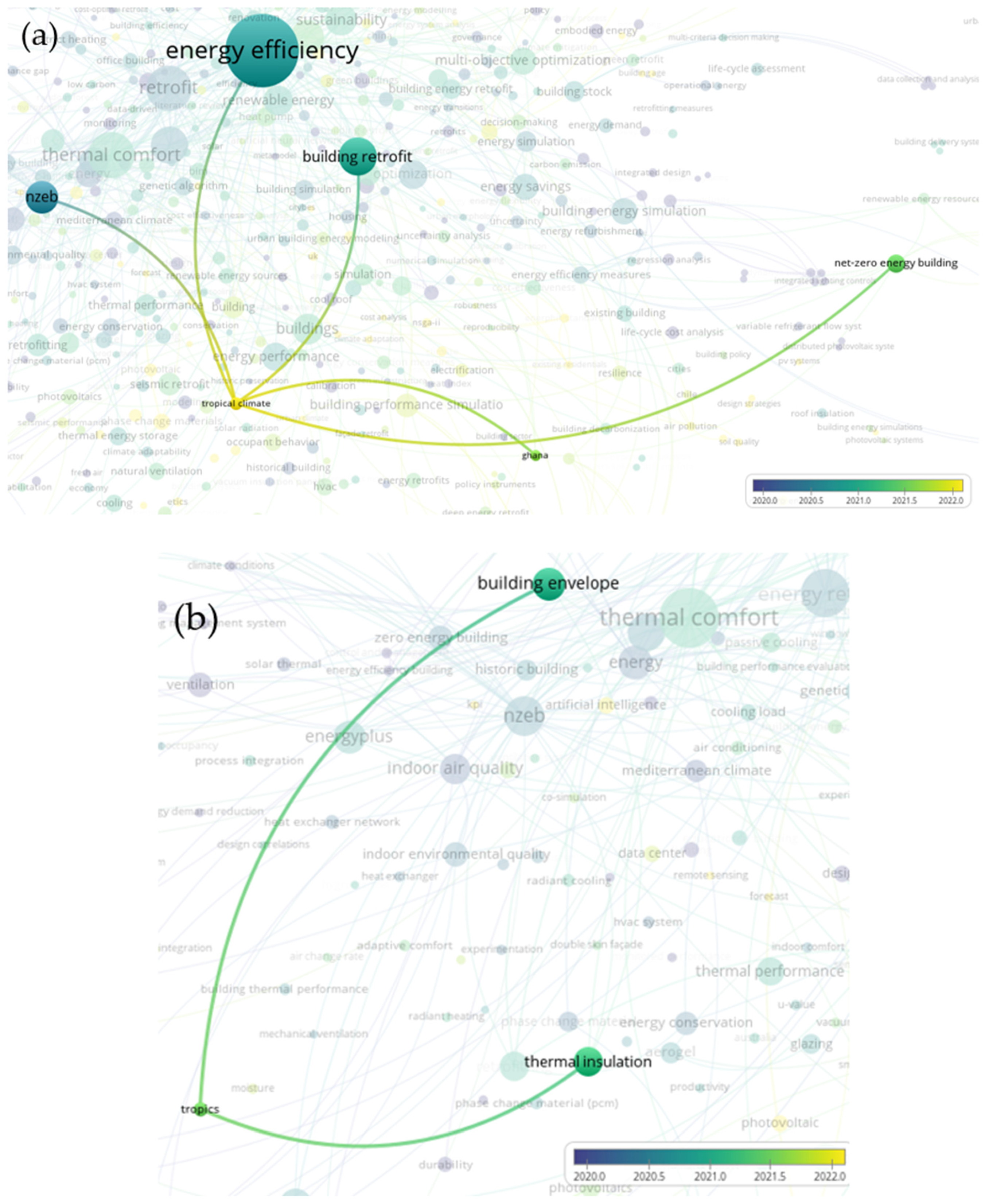 Buildings 14 01633 g004