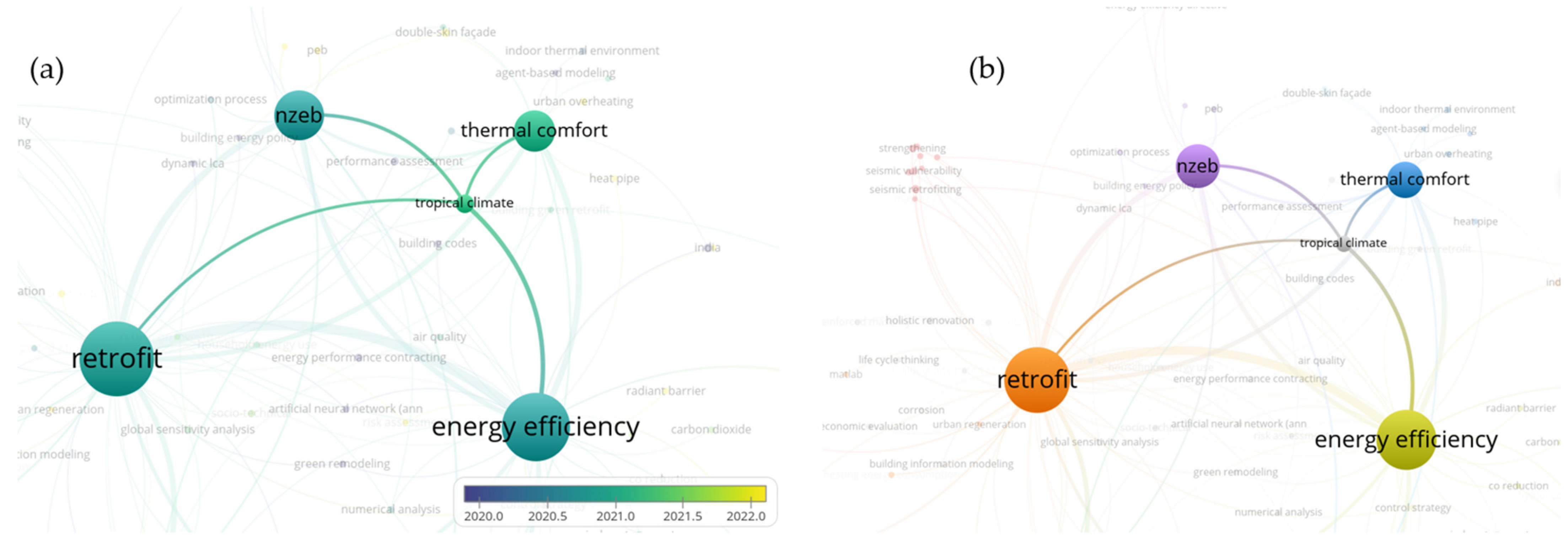 Buildings 14 01633 g007