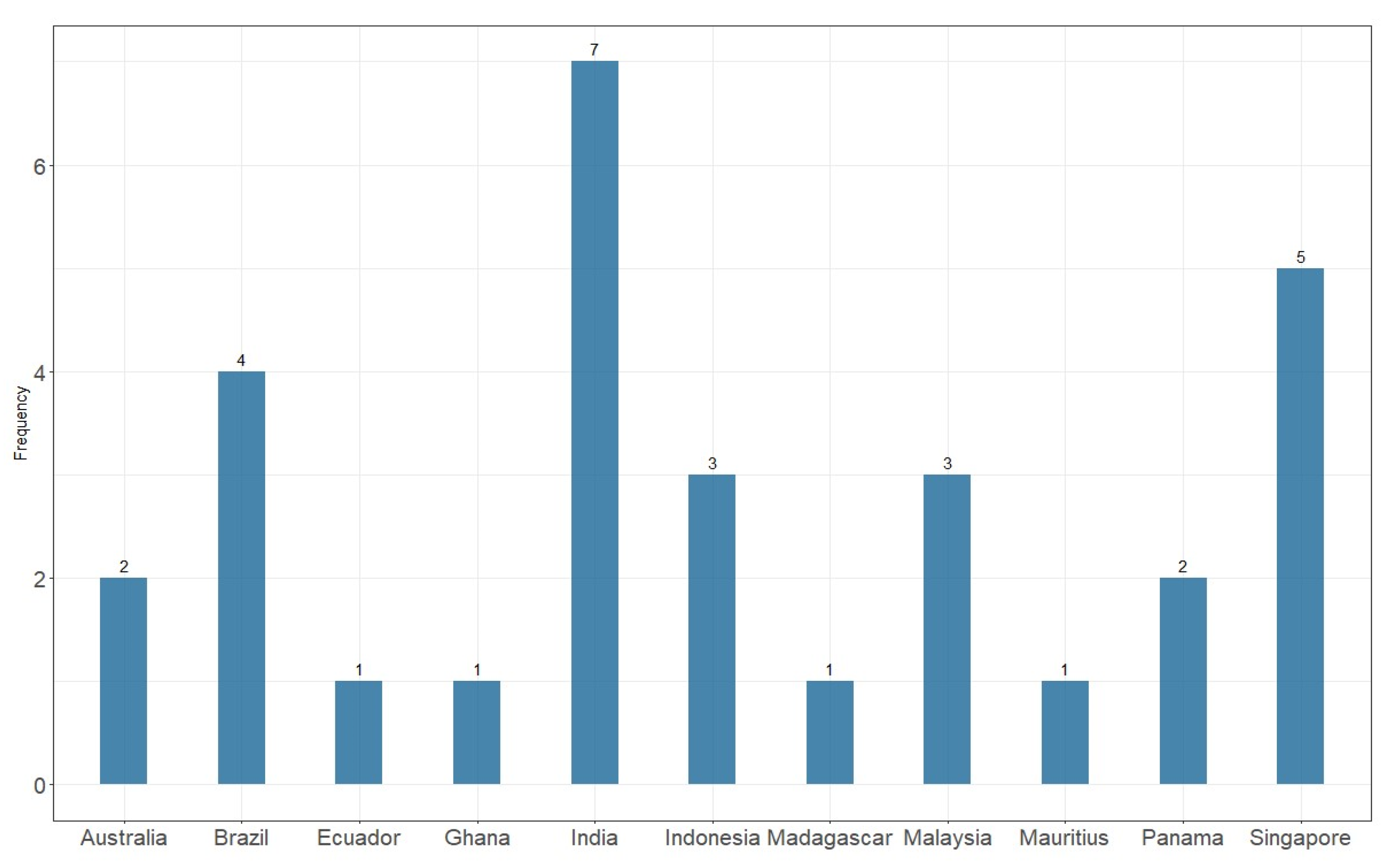 Buildings 14 01633 g009