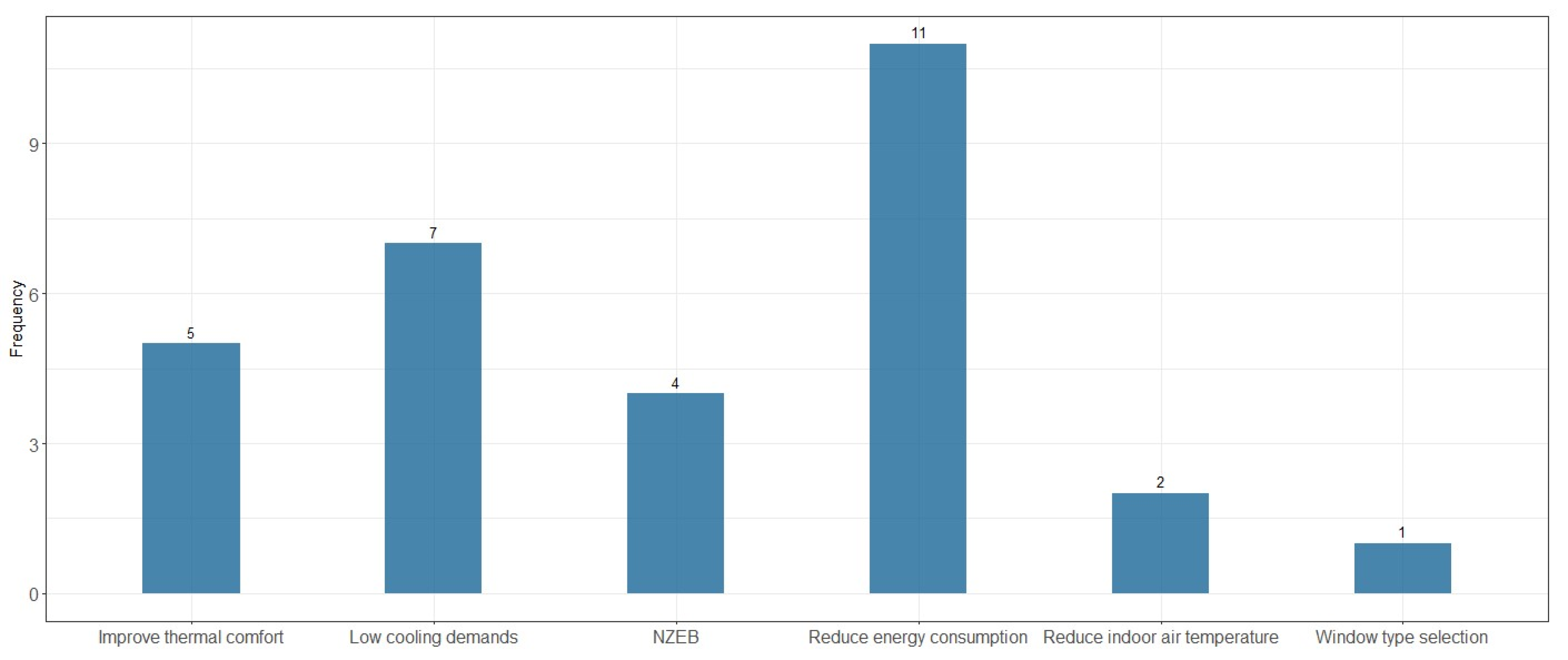 Buildings 14 01633 g010