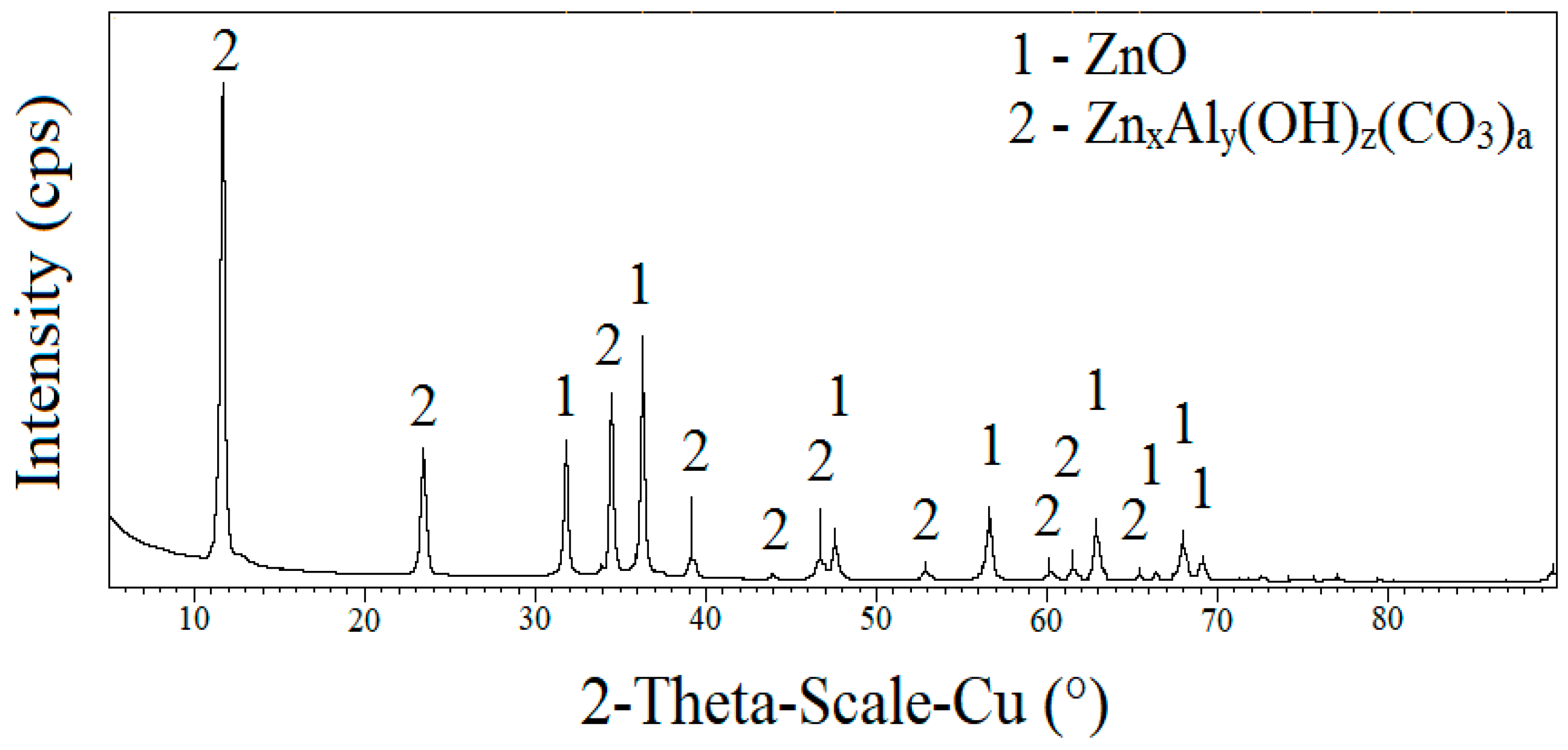Buildings 14 01636 g012