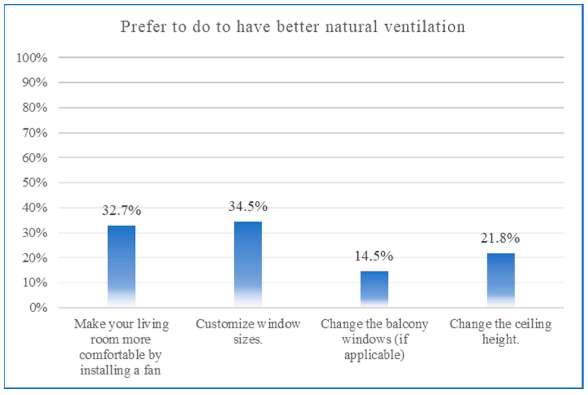 Buildings 14 01638 g003