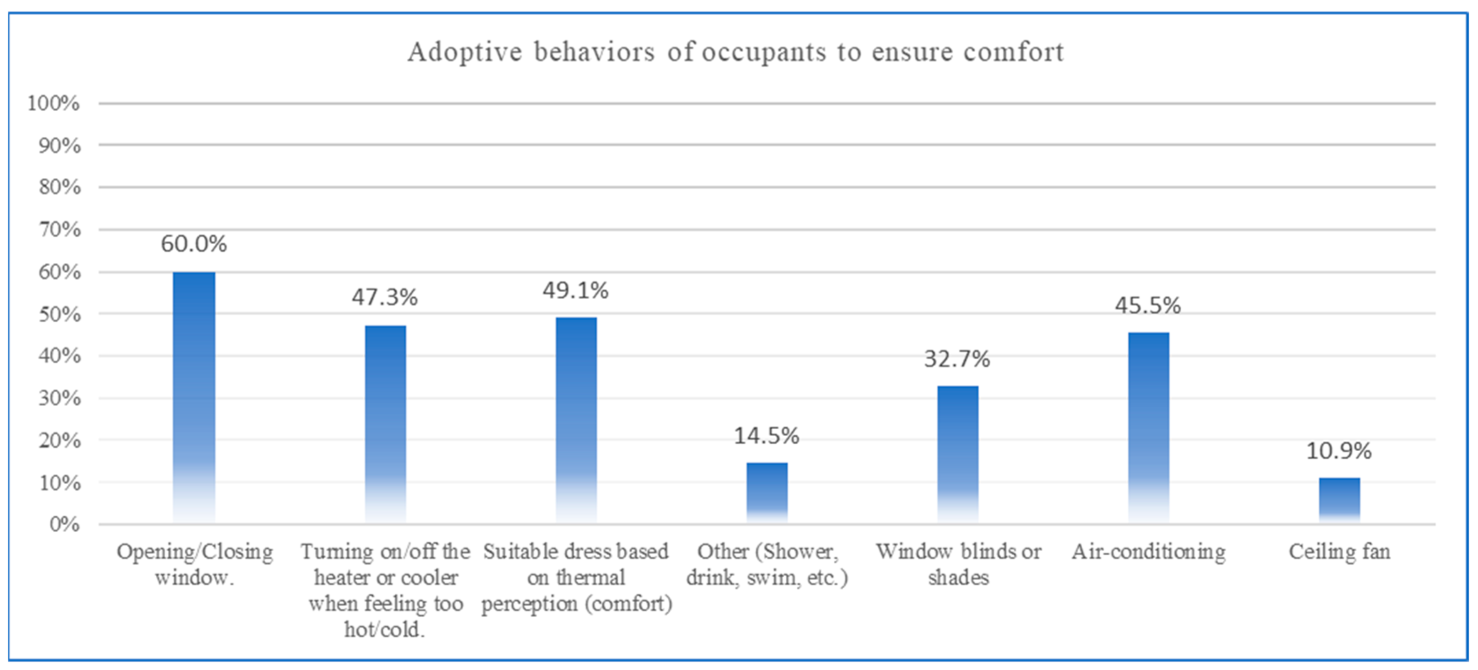 Buildings 14 01638 g004