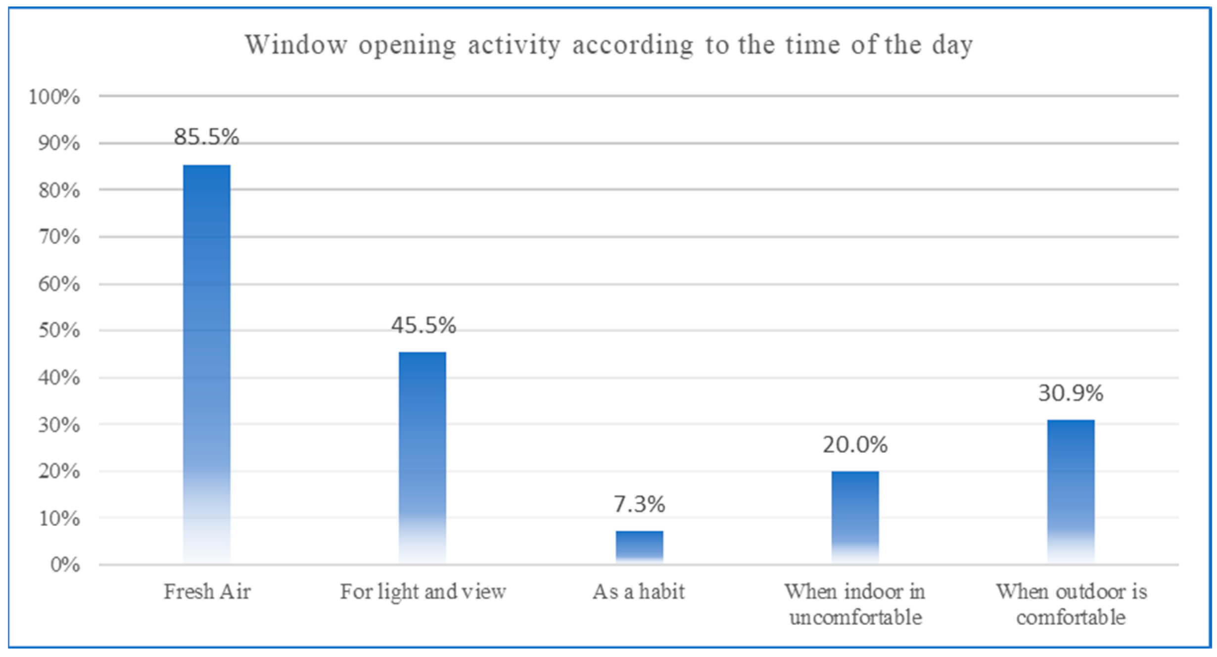 Buildings 14 01638 g005