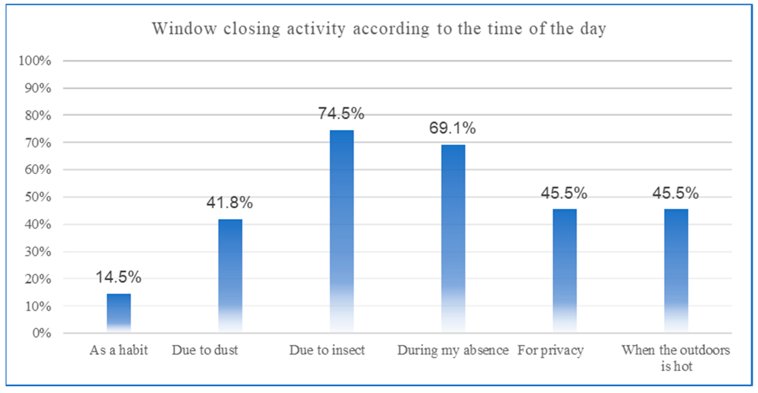 Buildings 14 01638 g006