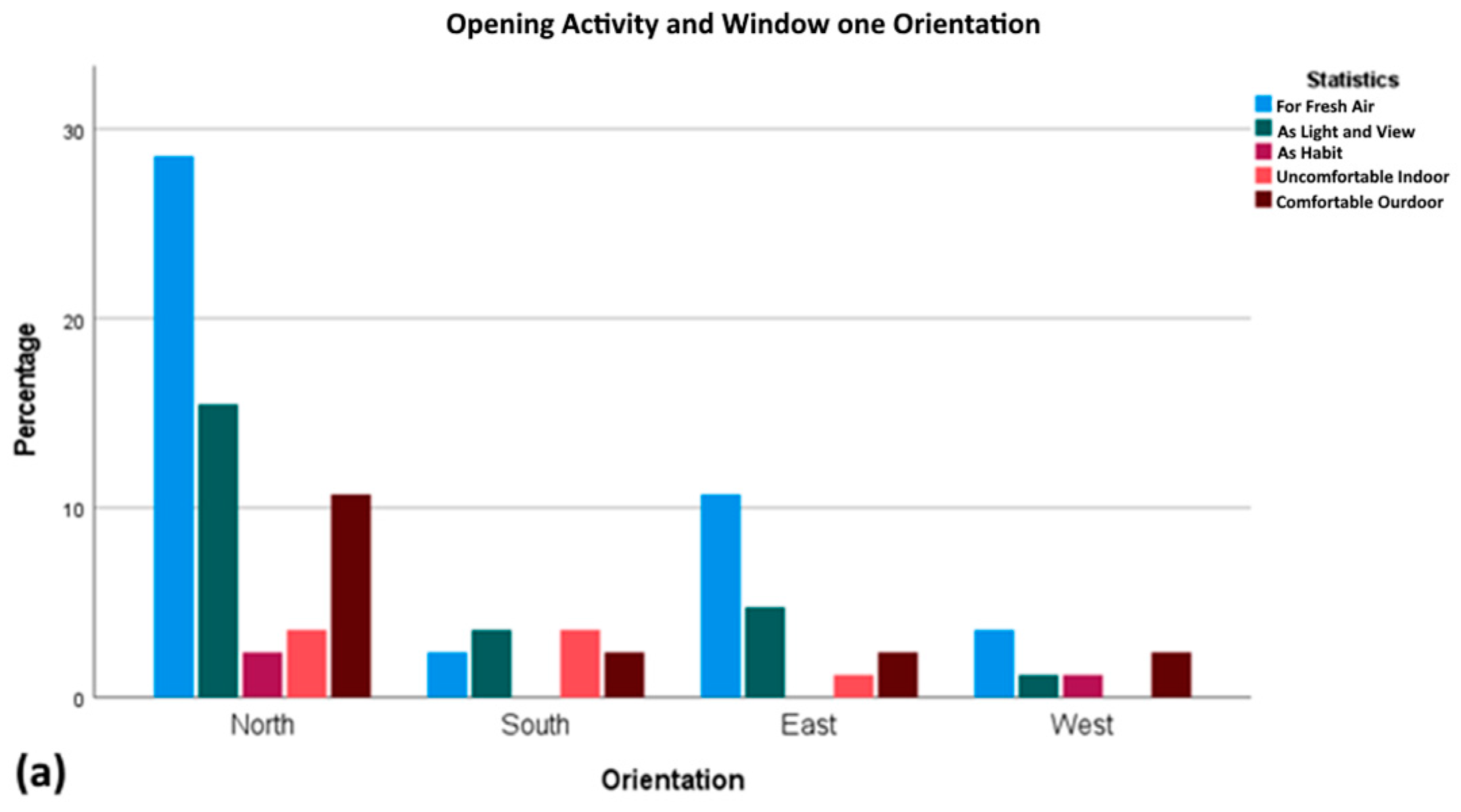 Buildings 14 01638 g008a
