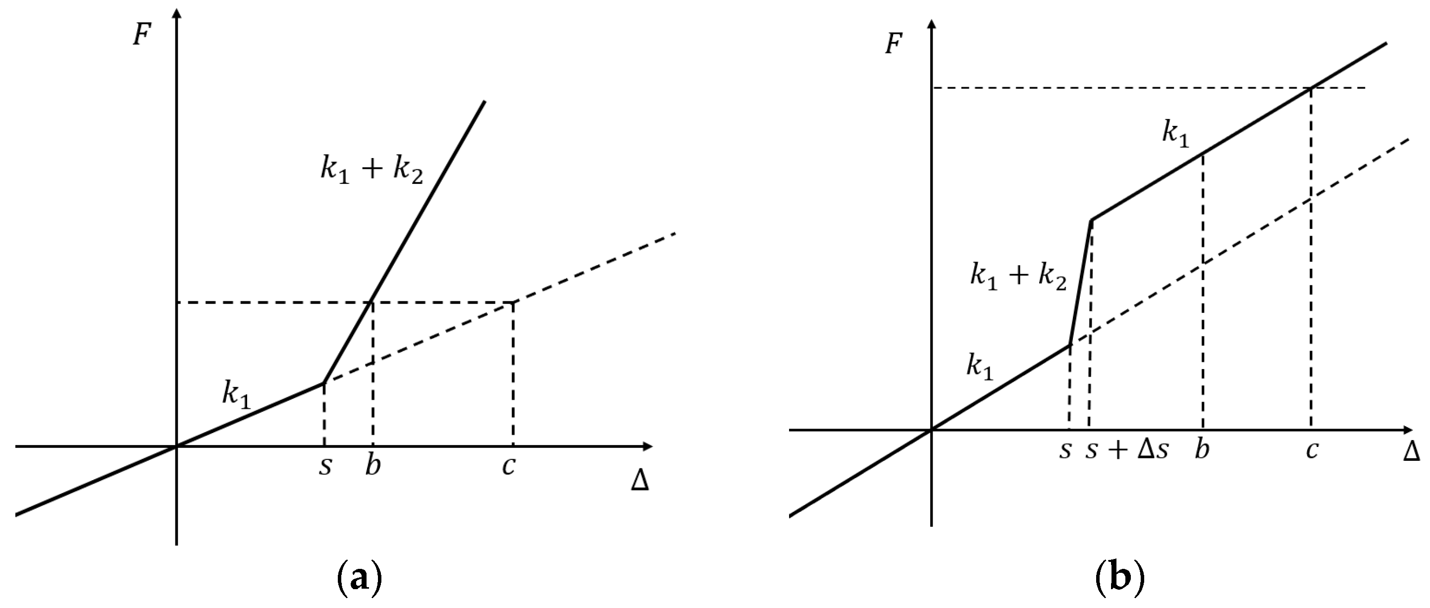 Buildings 14 01645 g003
