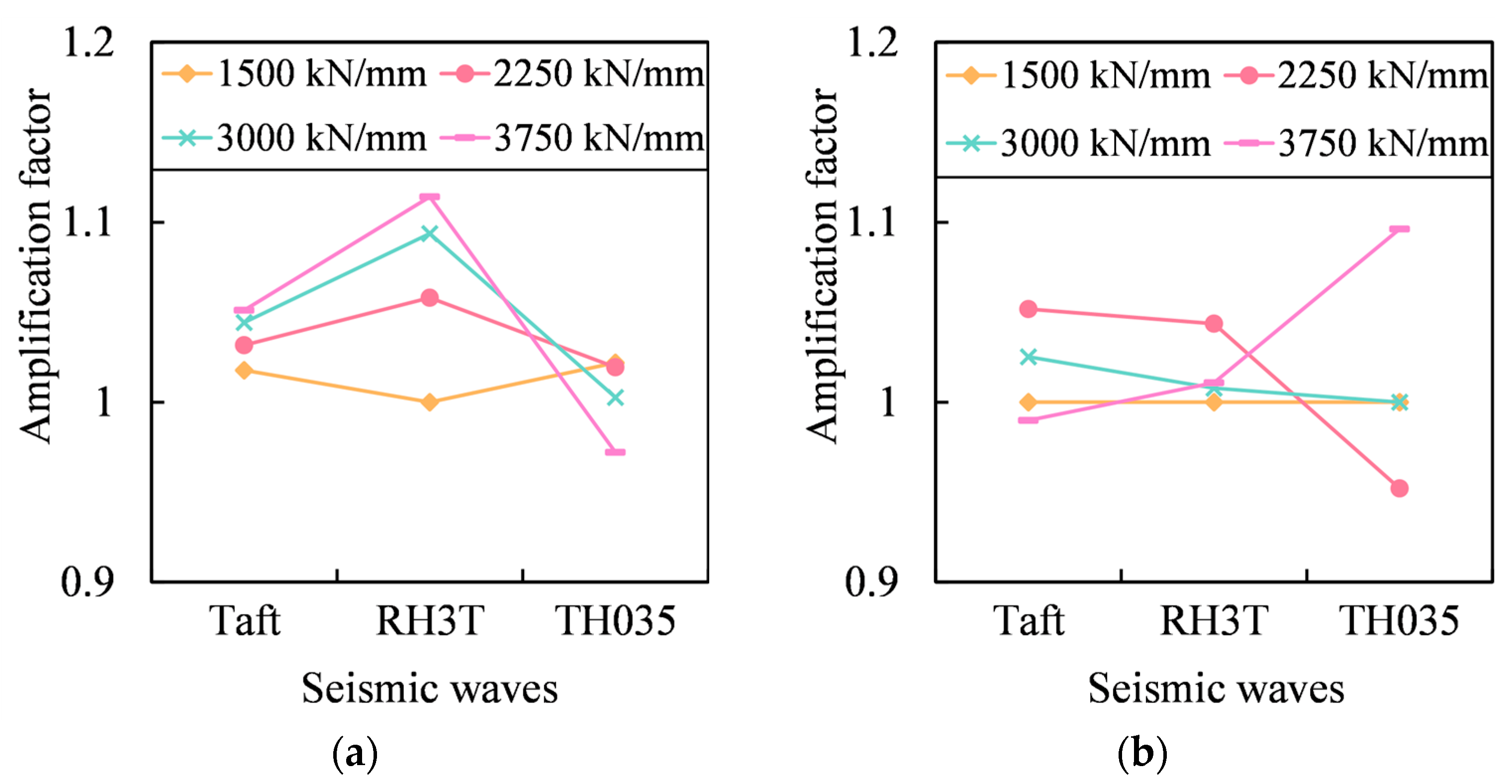 Buildings 14 01645 g010