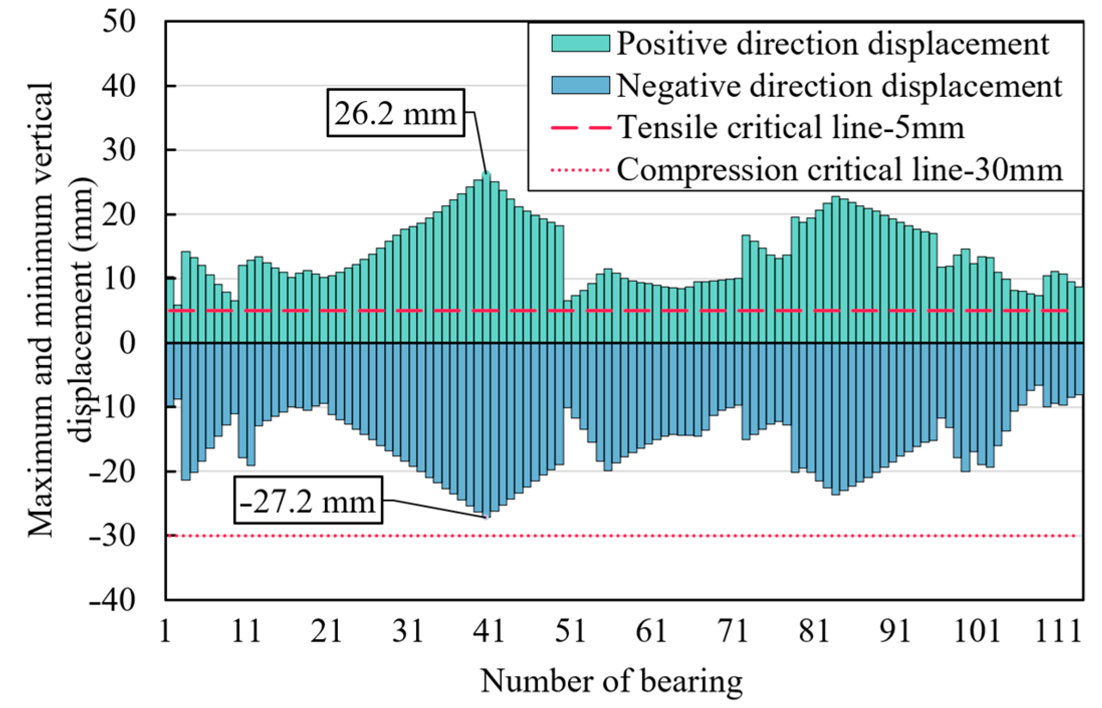 Buildings 14 01645 g013