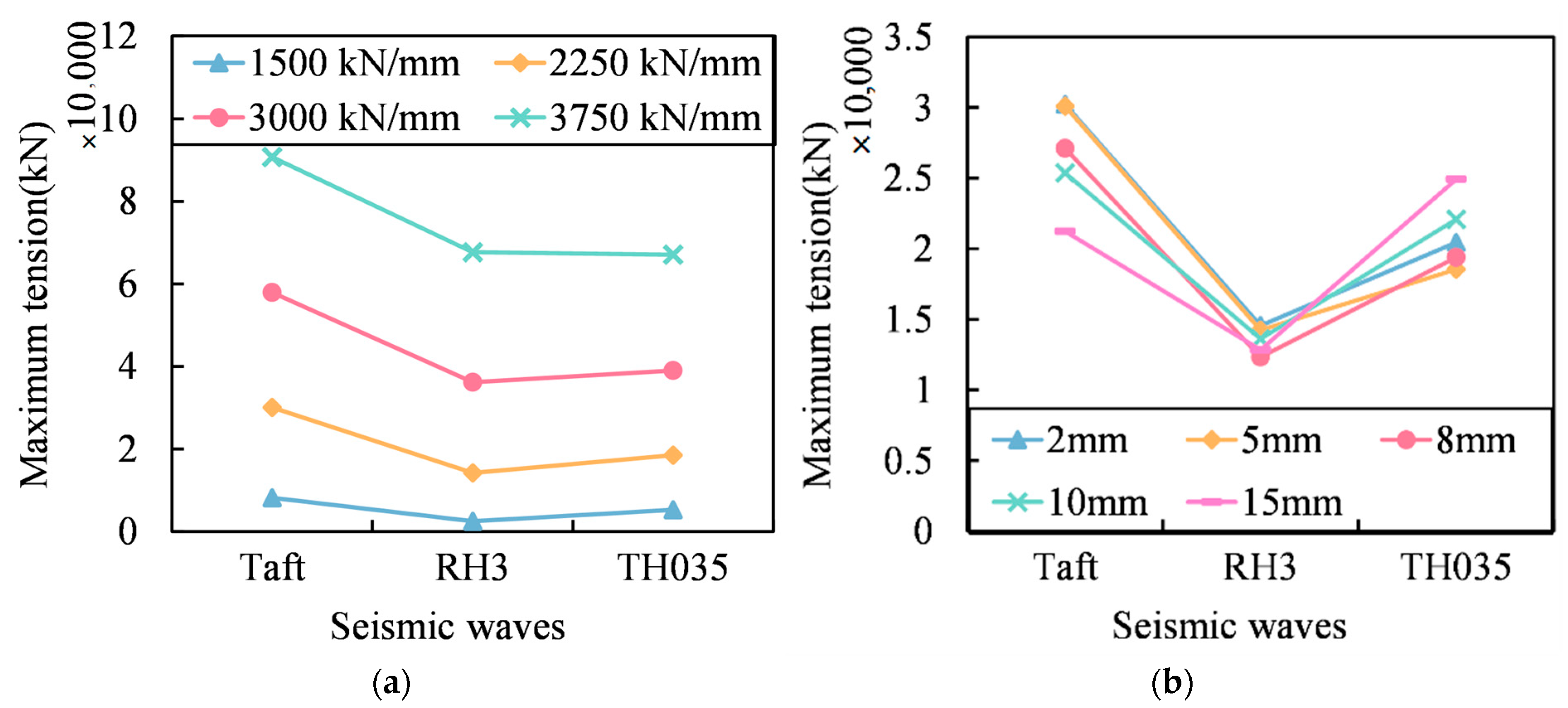 Buildings 14 01645 g014
