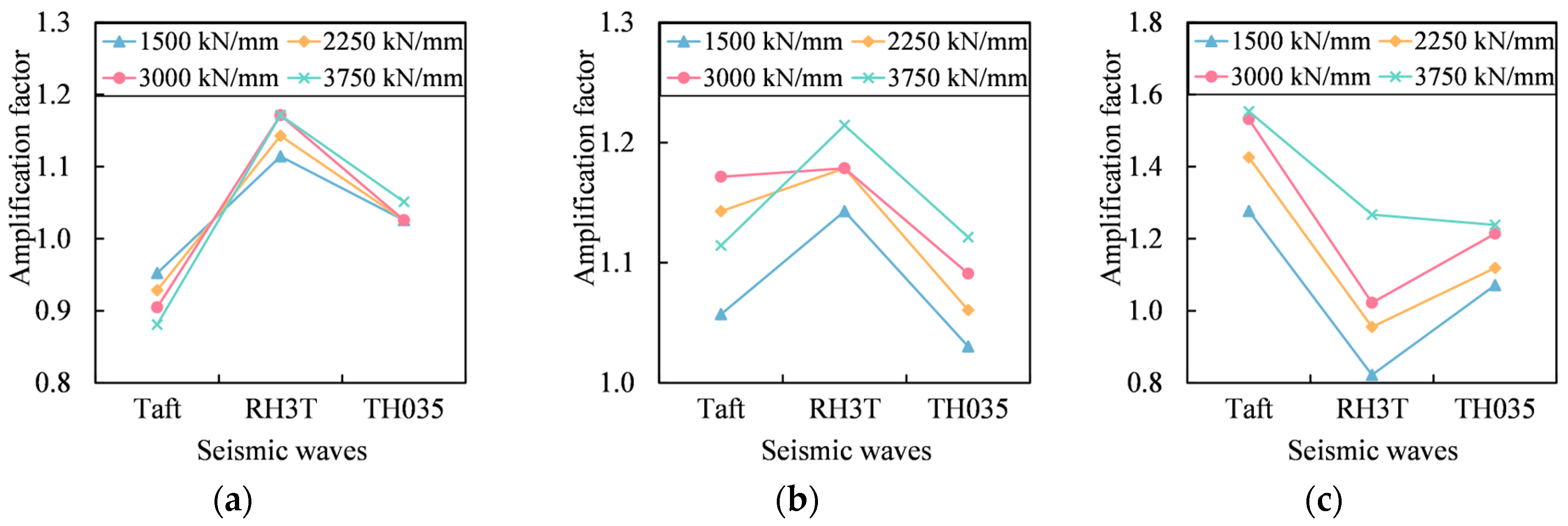 Buildings 14 01645 g017a