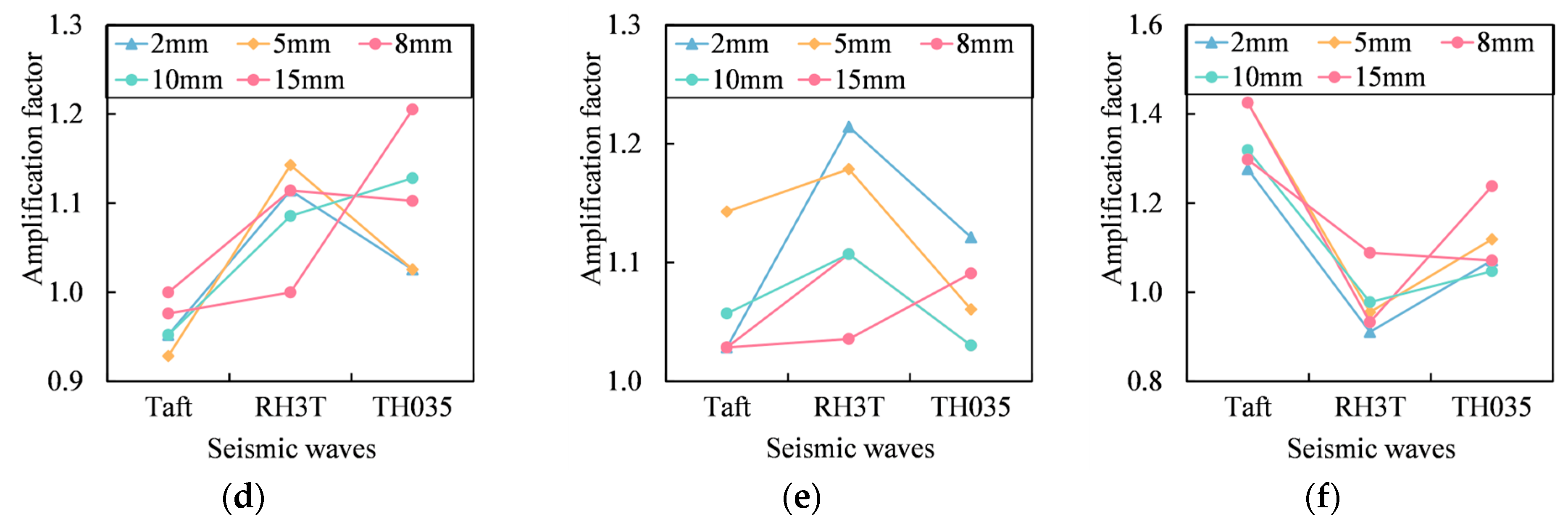 Buildings 14 01645 g017b
