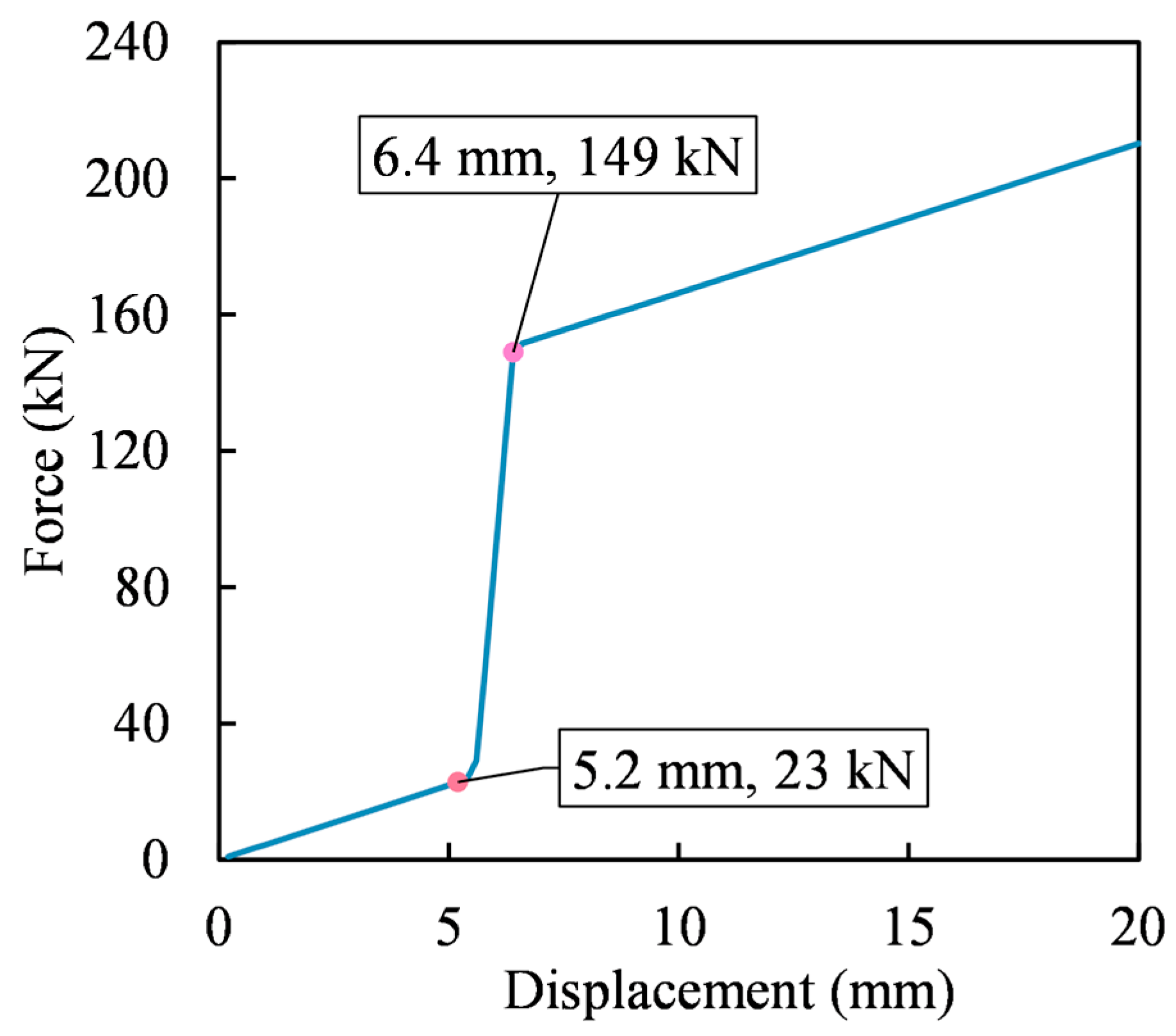 Buildings 14 01645 g021
