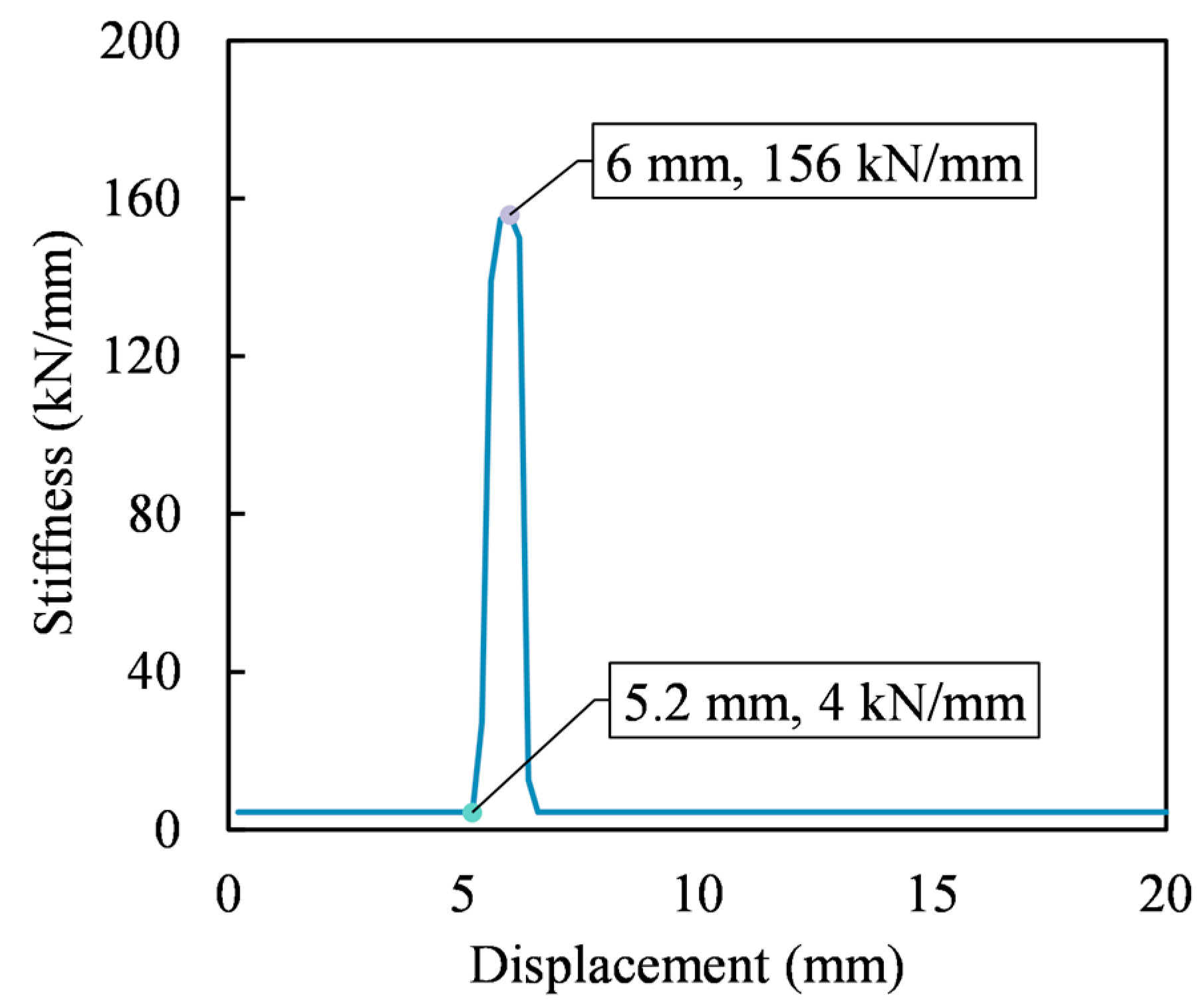 Buildings 14 01645 g022
