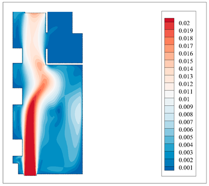 Buildings 14 01648 i015