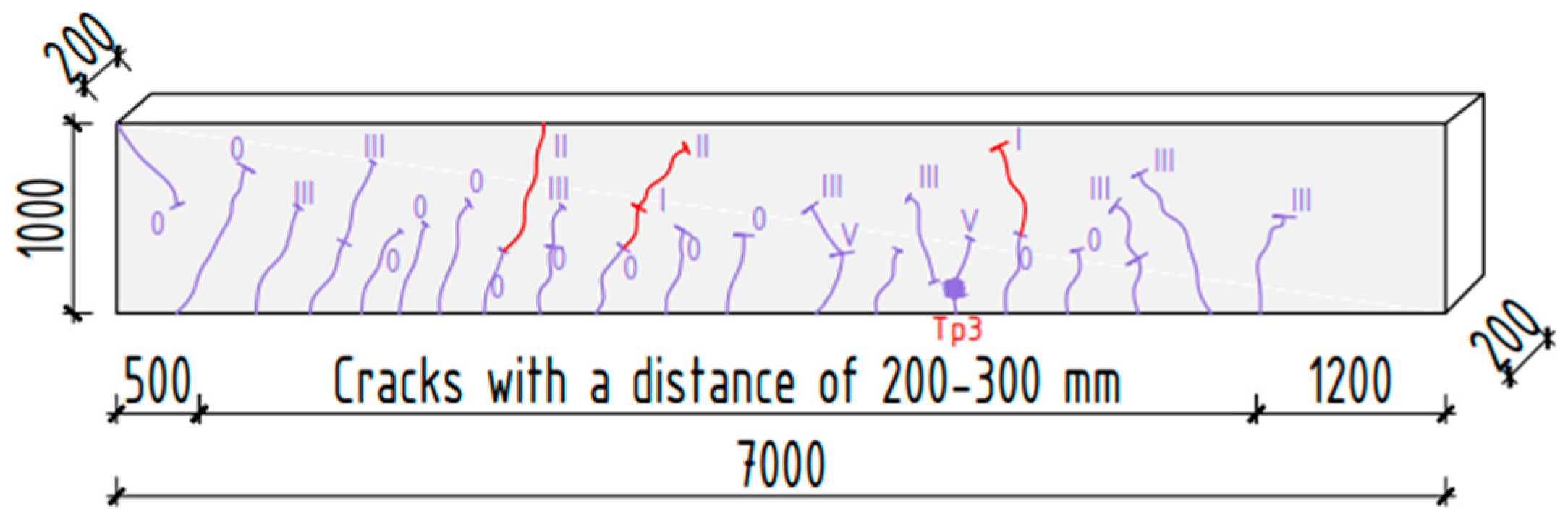 Buildings 14 01655 g018