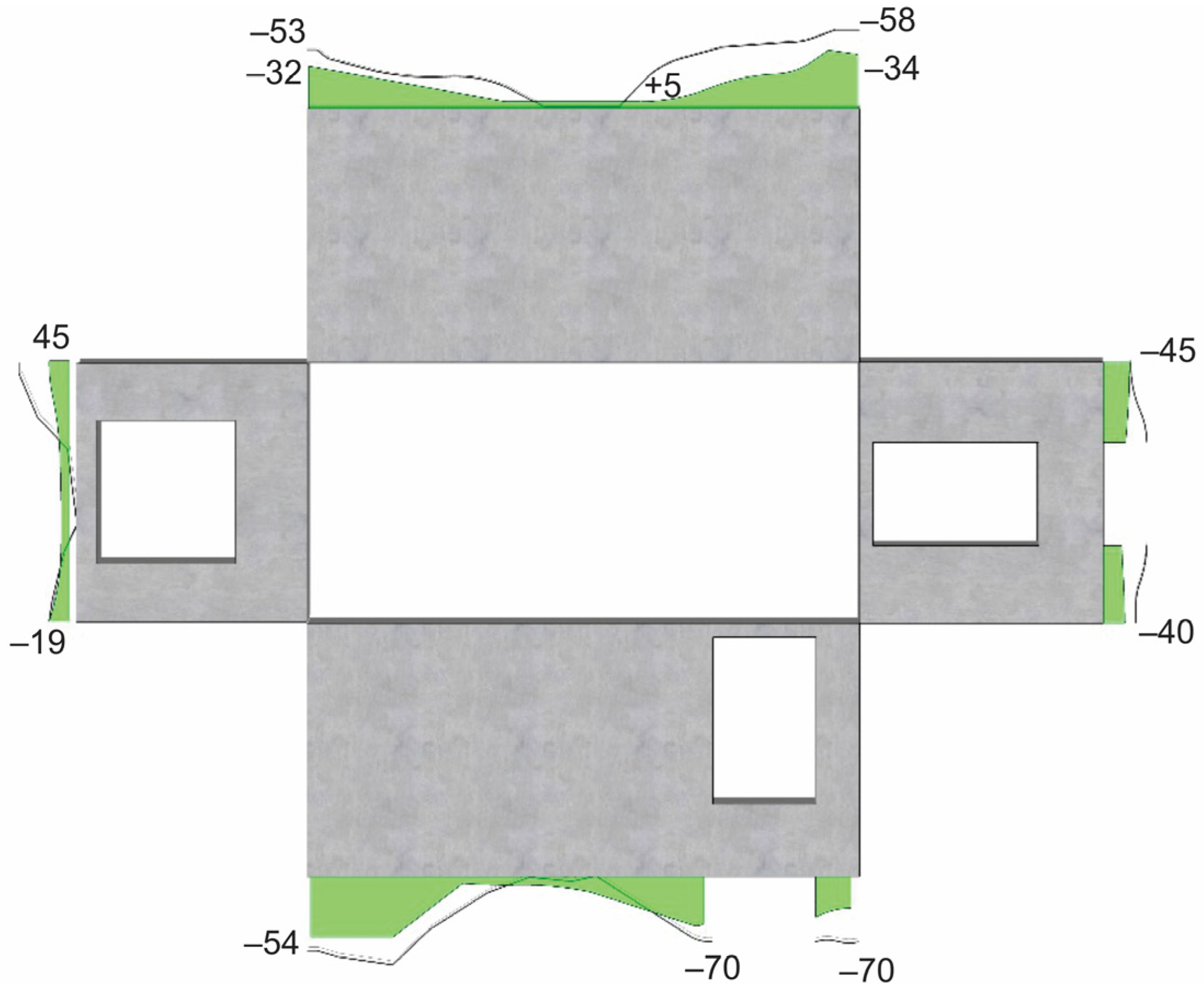 Buildings 14 01655 g033